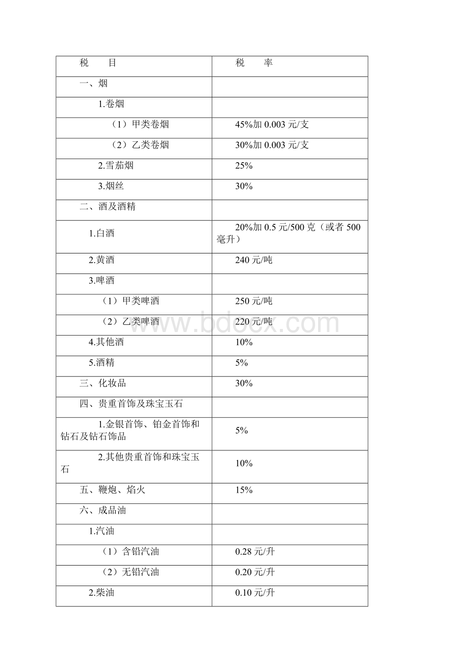 论消费税的改革和完善DOCWord文件下载.docx_第2页