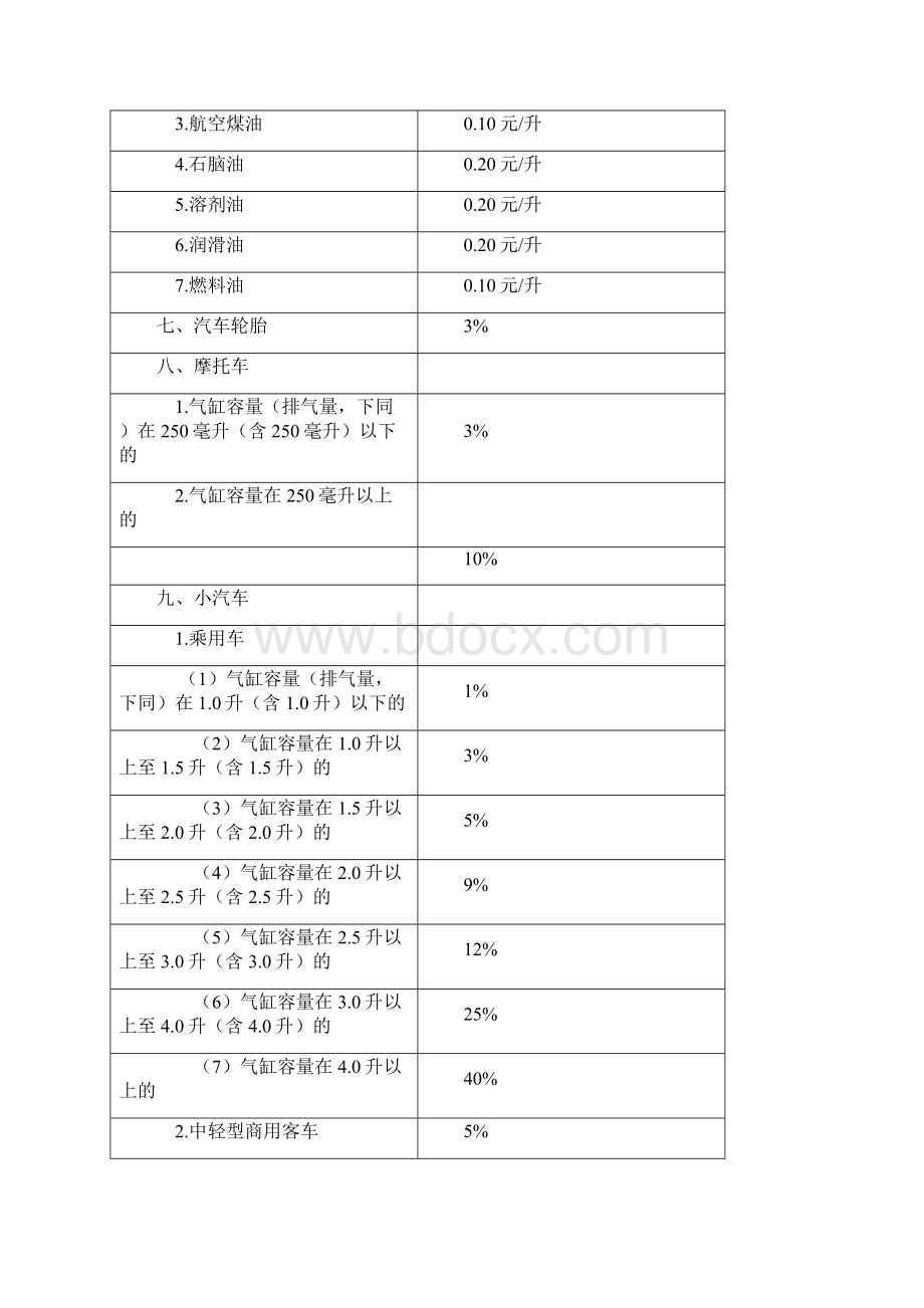 论消费税的改革和完善DOCWord文件下载.docx_第3页