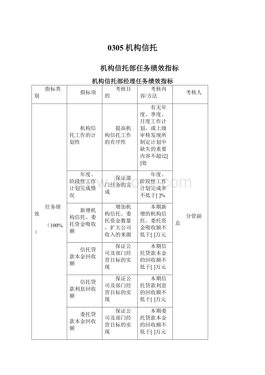 0305机构信托Word文件下载.docx_第1页