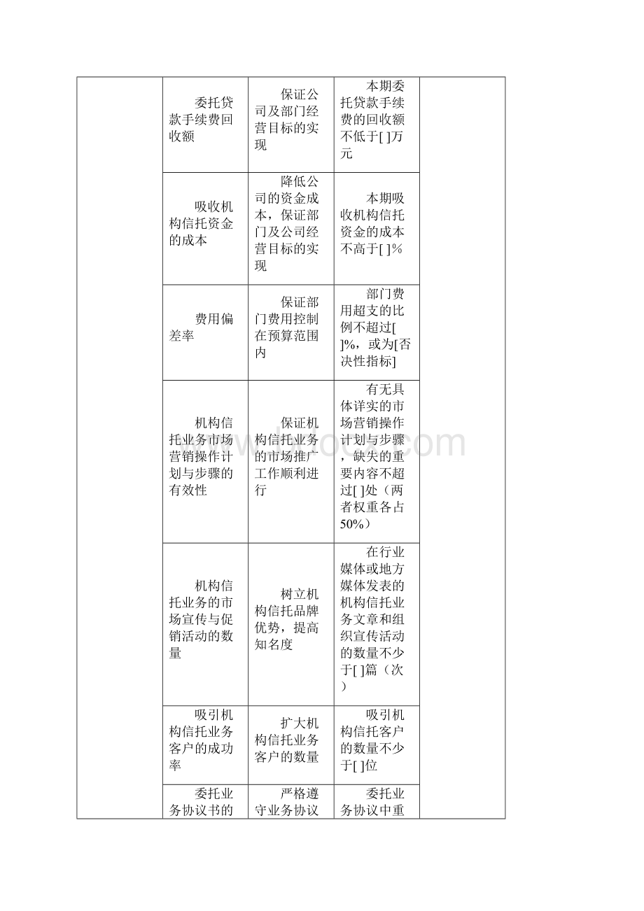 0305机构信托Word文件下载.docx_第2页