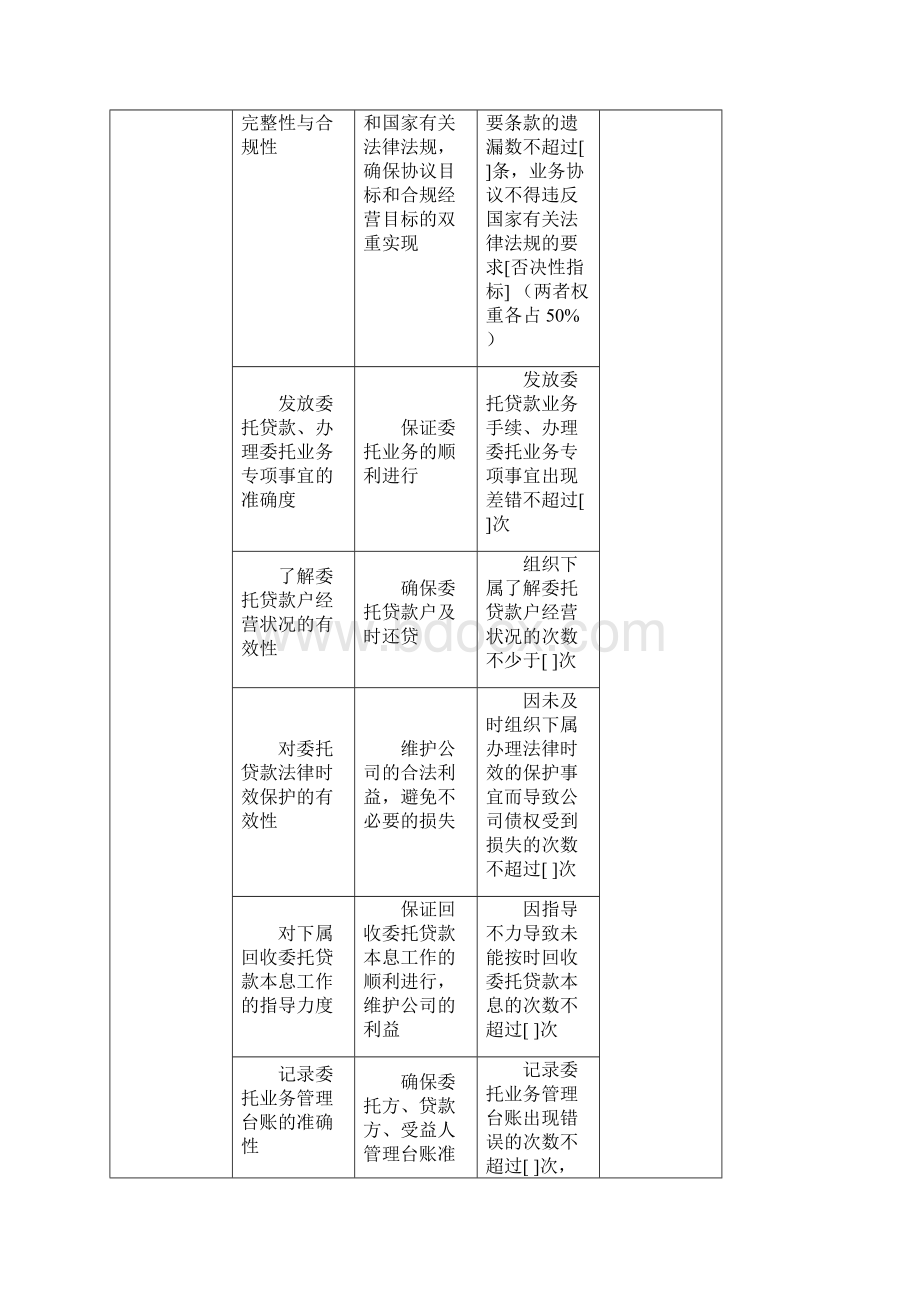 0305机构信托Word文件下载.docx_第3页