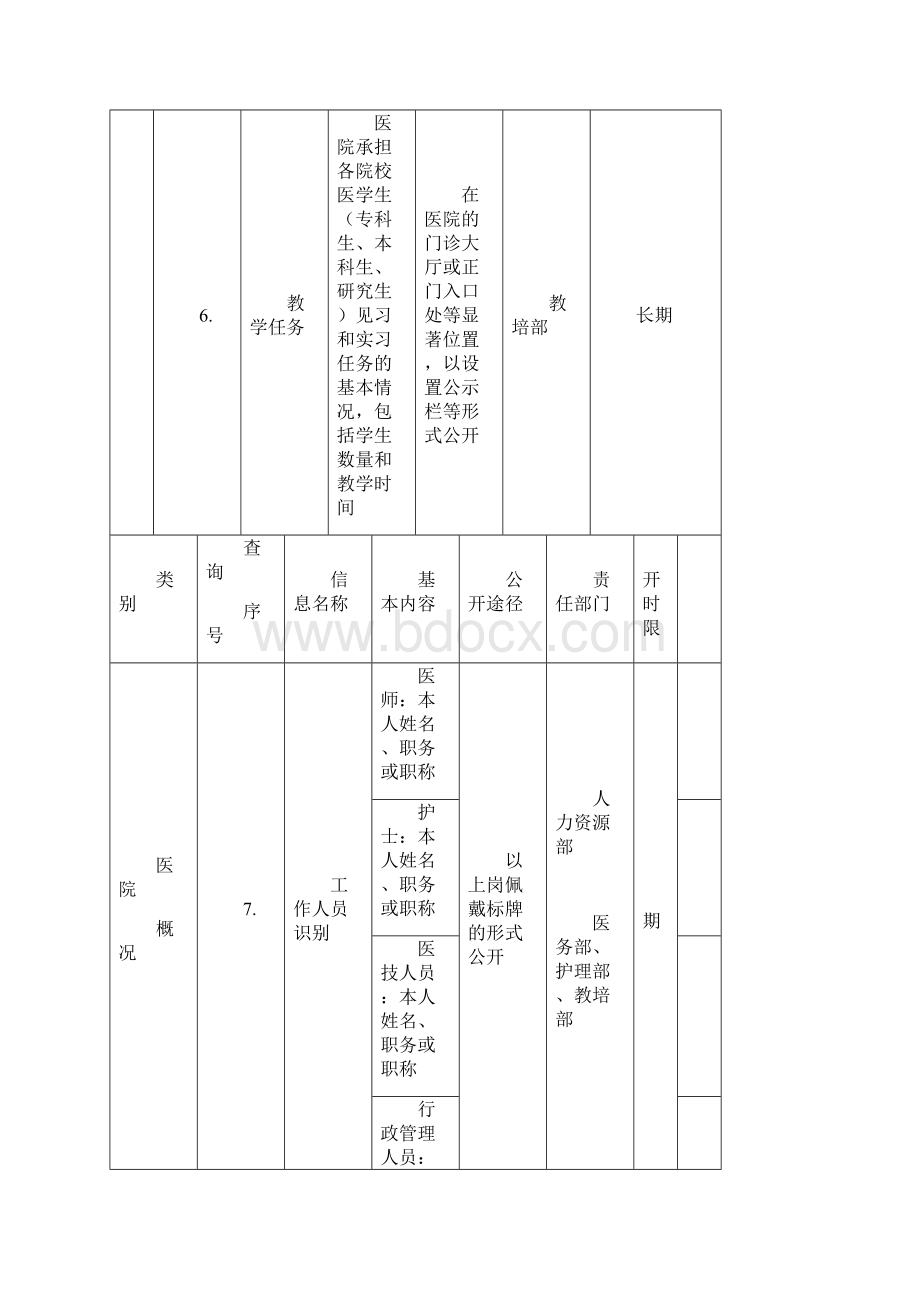 四川医学科学院四川人民医院院务公开内容责任部门.docx_第3页