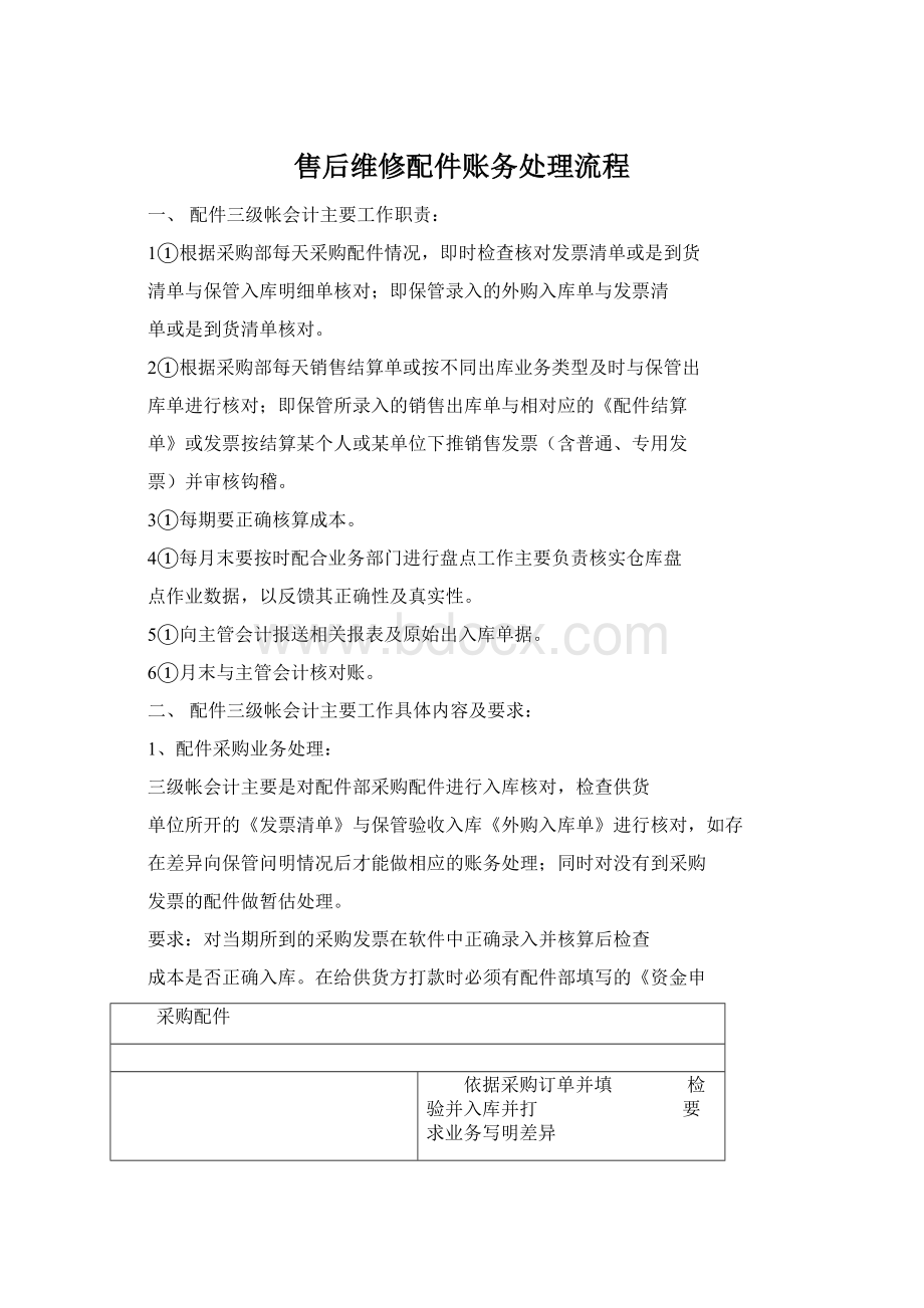 售后维修配件账务处理流程.docx