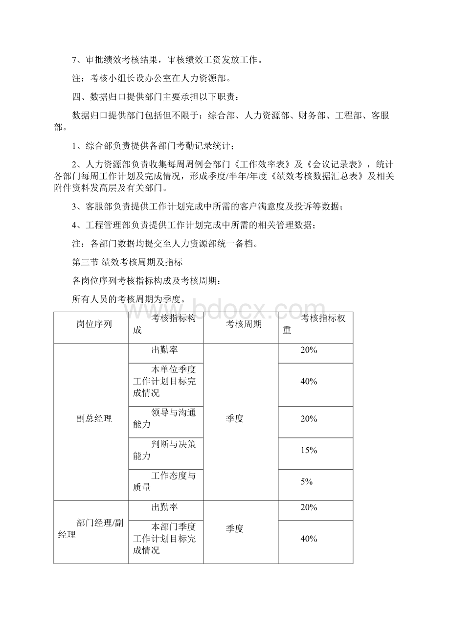 绩效管理制度方案.docx_第2页