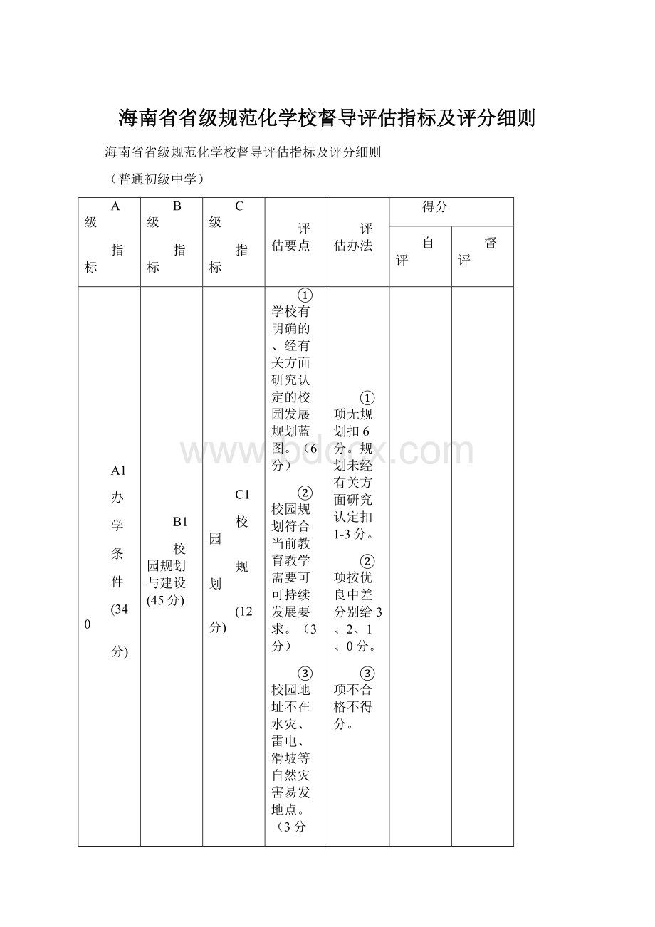 海南省省级规范化学校督导评估指标及评分细则.docx_第1页