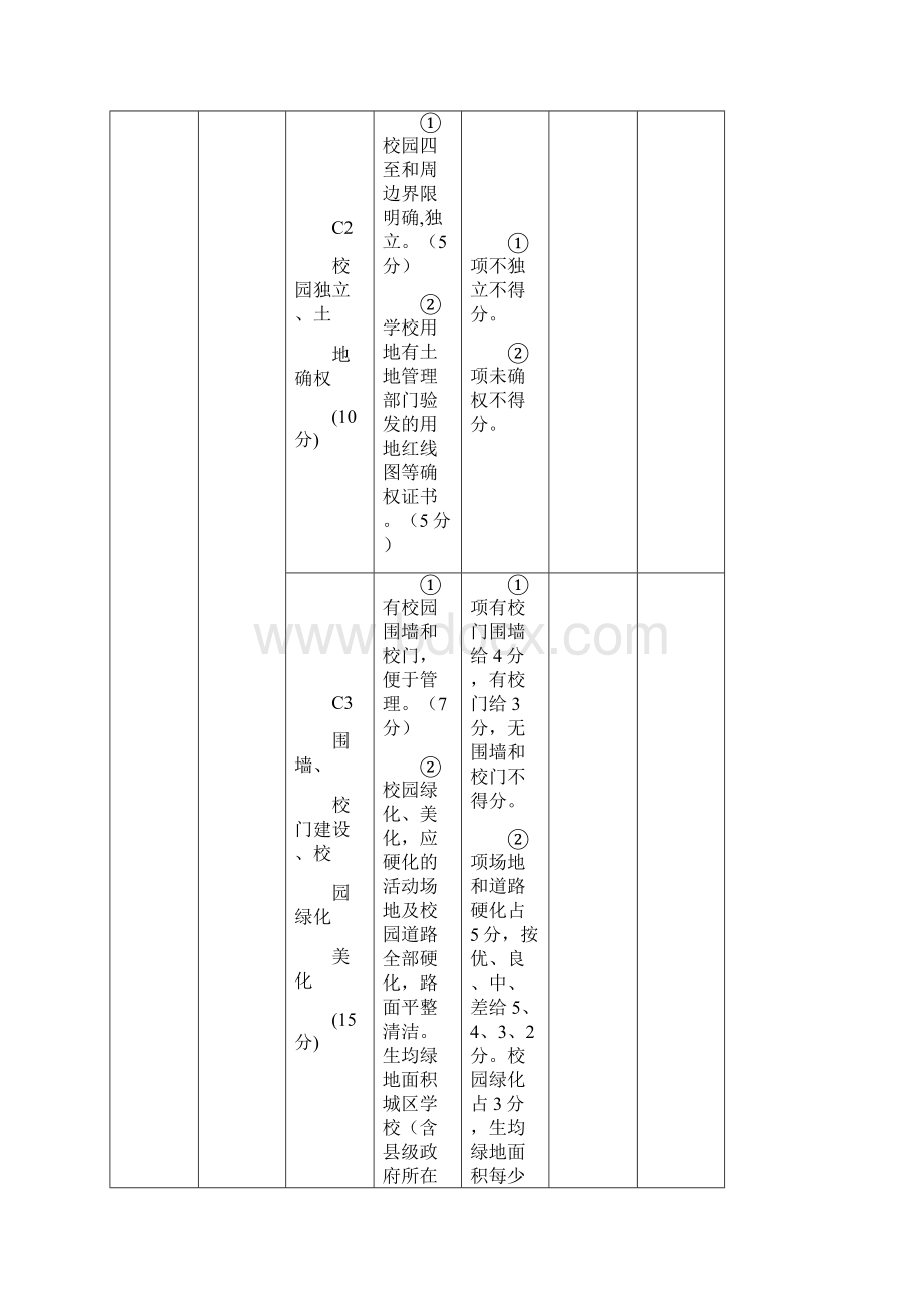 海南省省级规范化学校督导评估指标及评分细则.docx_第2页