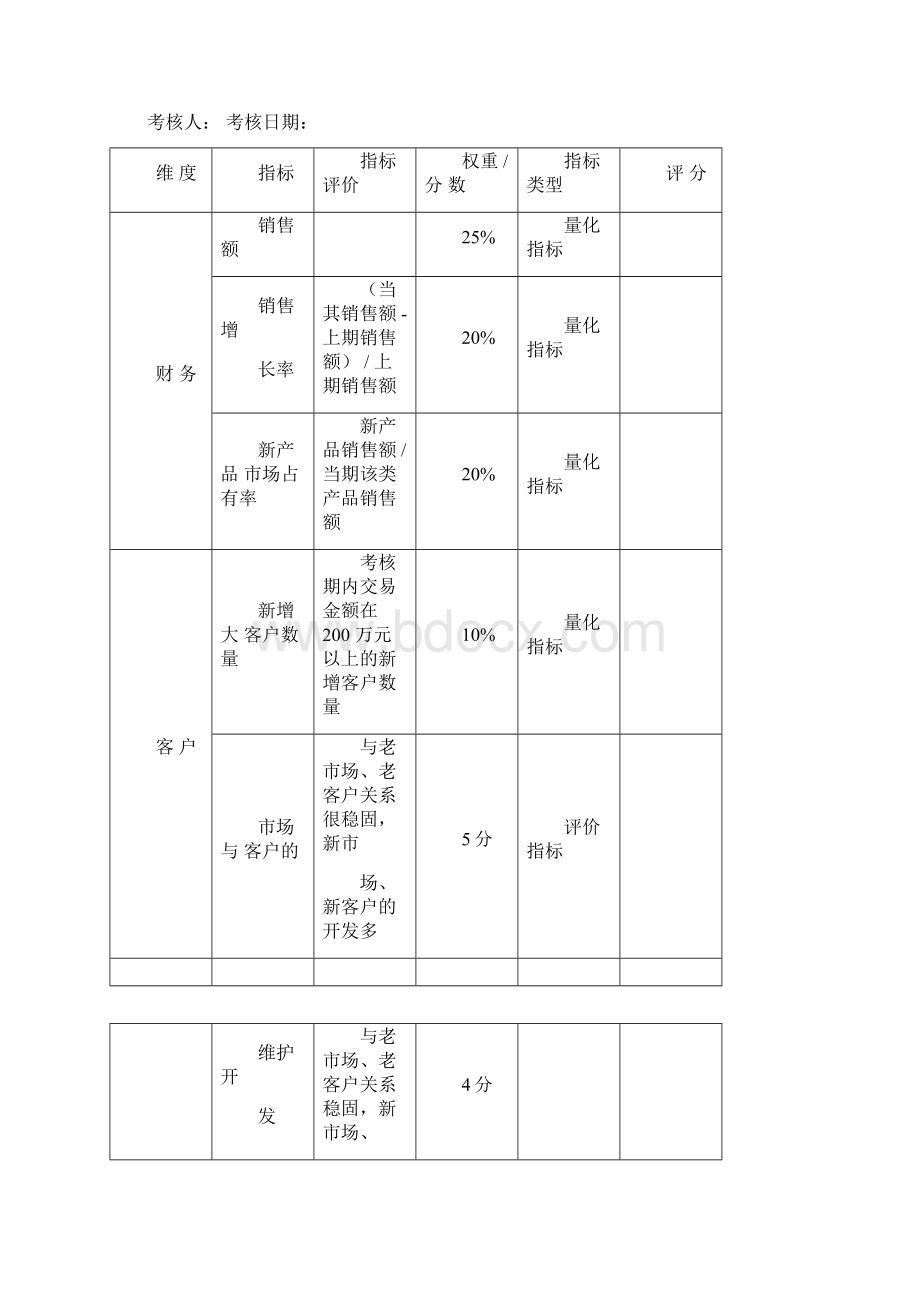 市场部销售人员绩效考核完整方案.docx_第2页