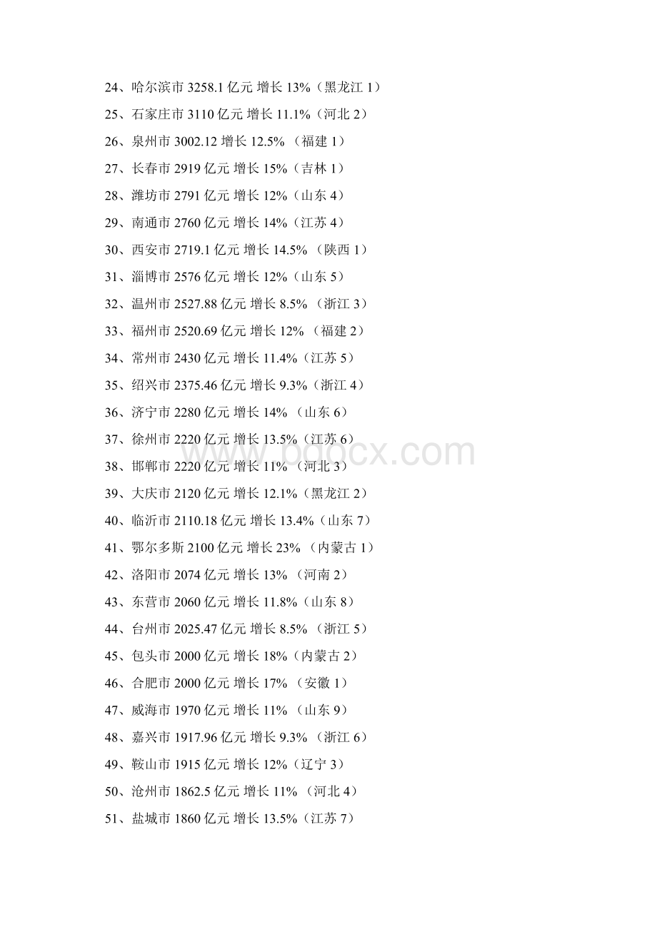 全国各省GDP官方全国各省GDP最新.docx_第2页