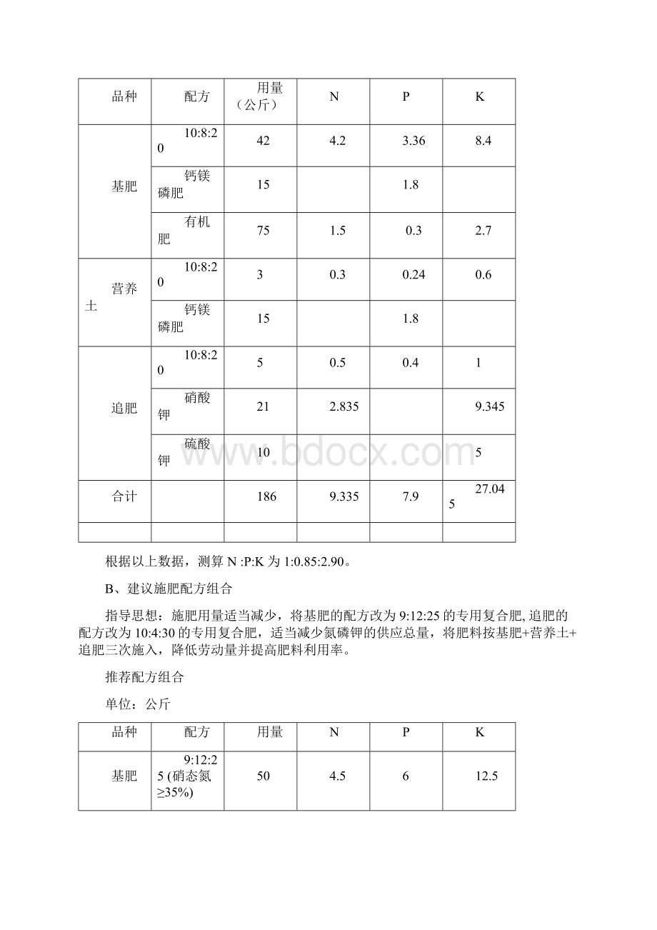 烟草测土配方施肥专业技术具体专业技术方案.docx_第2页