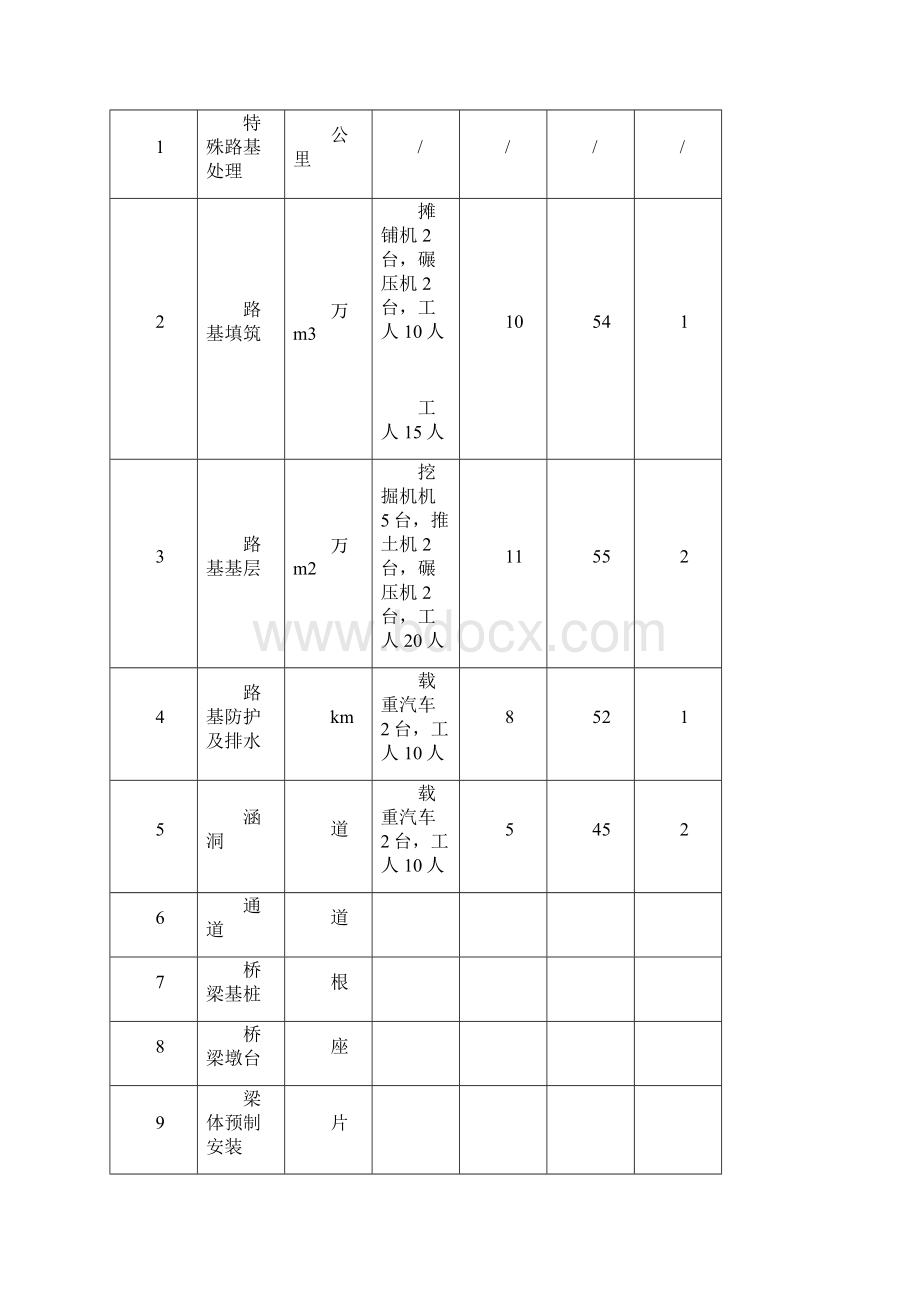 公路施组Word文档格式.docx_第3页