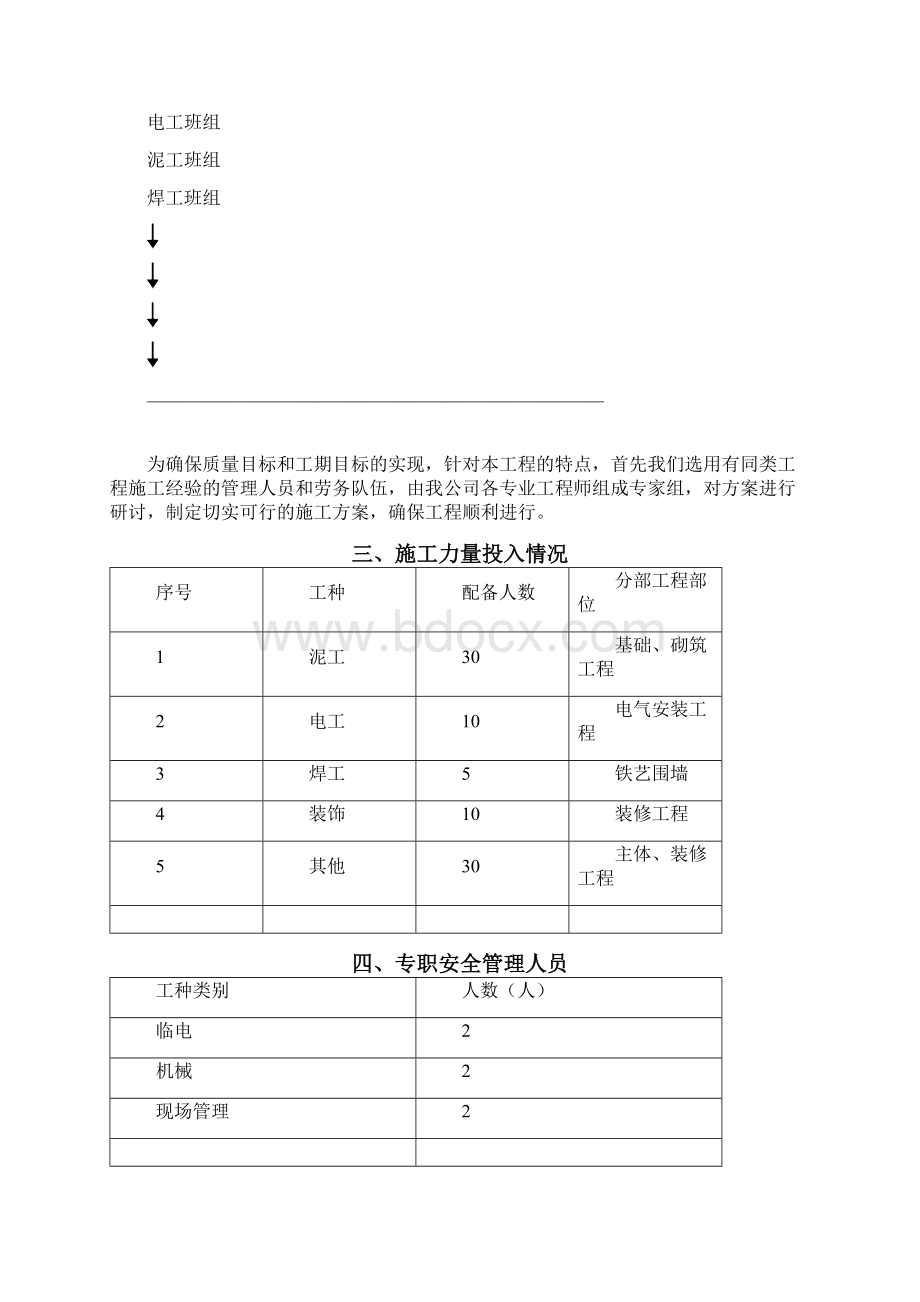 新城铁艺围墙大门施工组织设计Word格式文档下载.docx_第2页