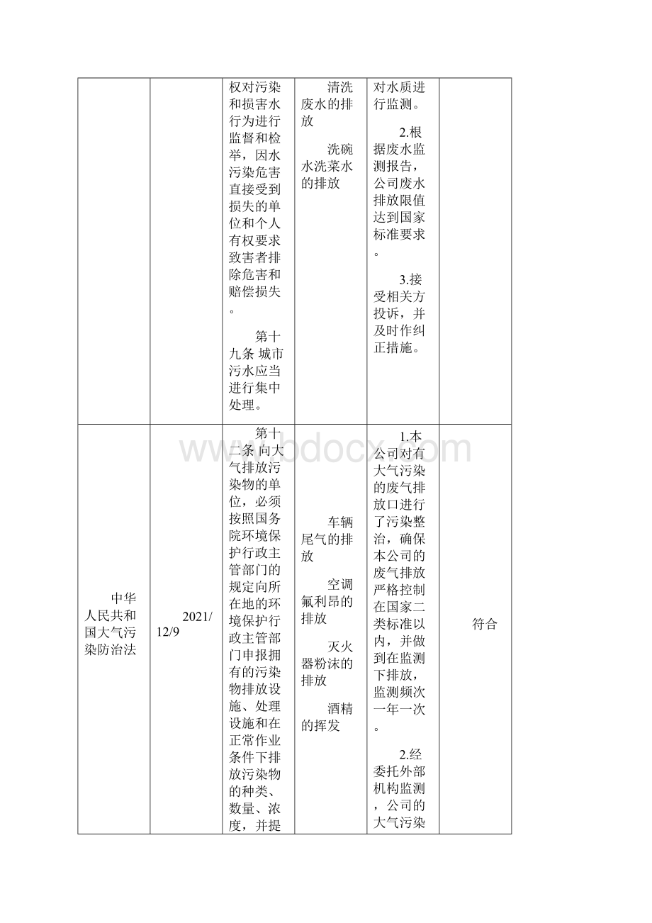 环境相关法律法规评价报告 模板Word文件下载.docx_第3页