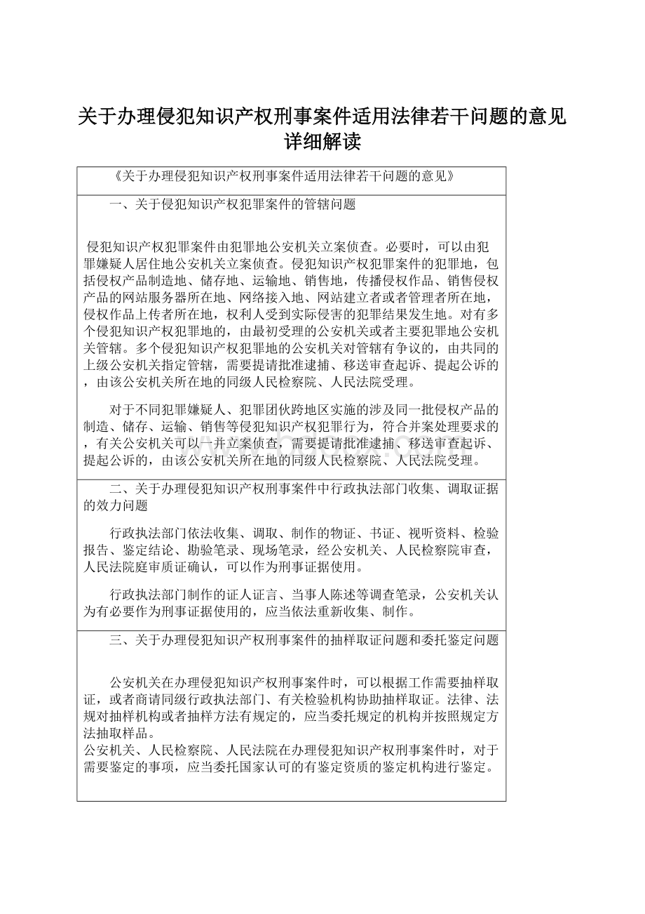 关于办理侵犯知识产权刑事案件适用法律若干问题的意见 详细解读Word格式.docx