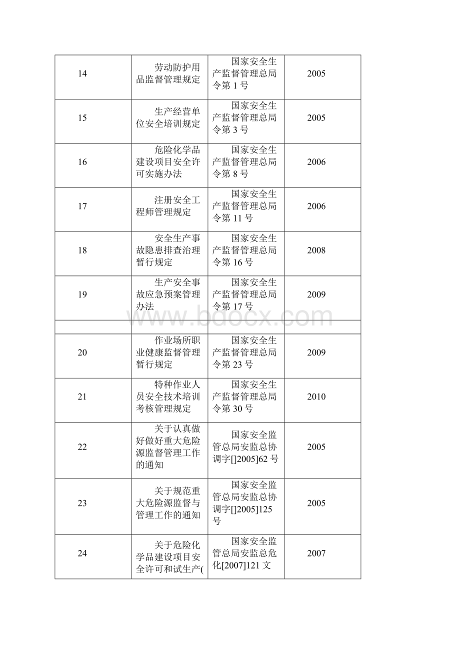 关于加油站标准化的整套记录表格模板Word下载.docx_第3页