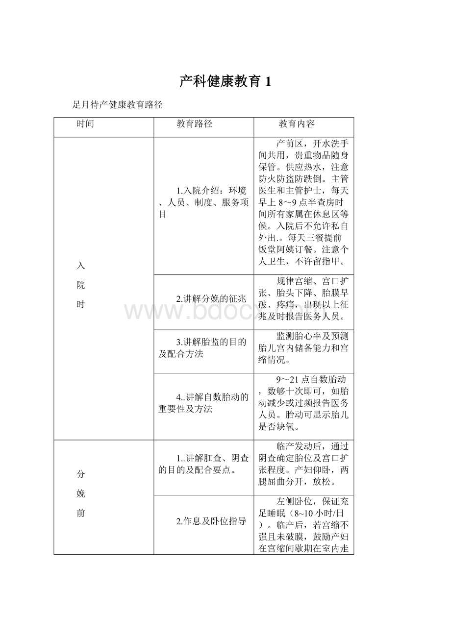 产科健康教育1.docx_第1页