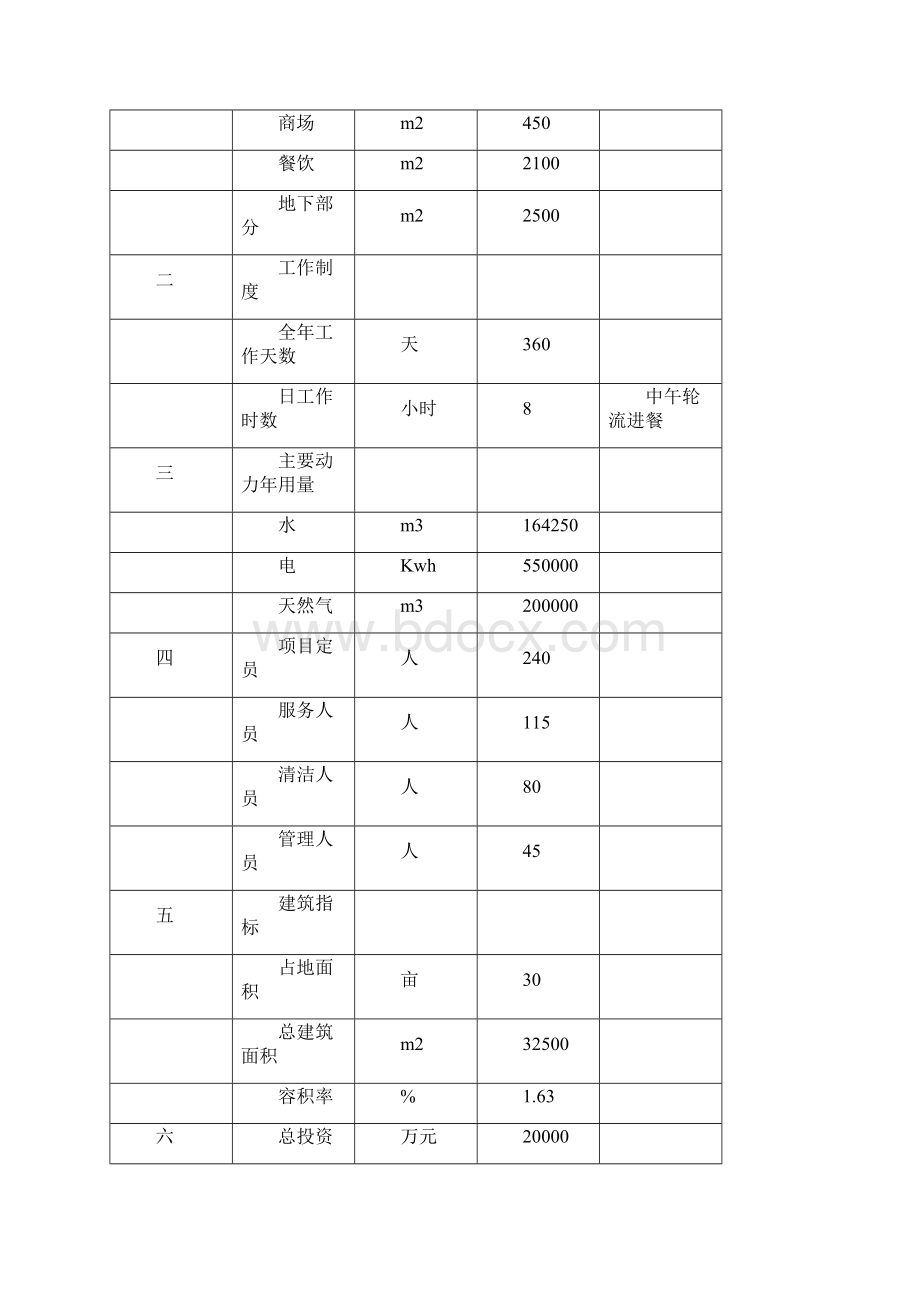 四星级酒店新建项目投资建设项目可行性研究报告.docx_第2页