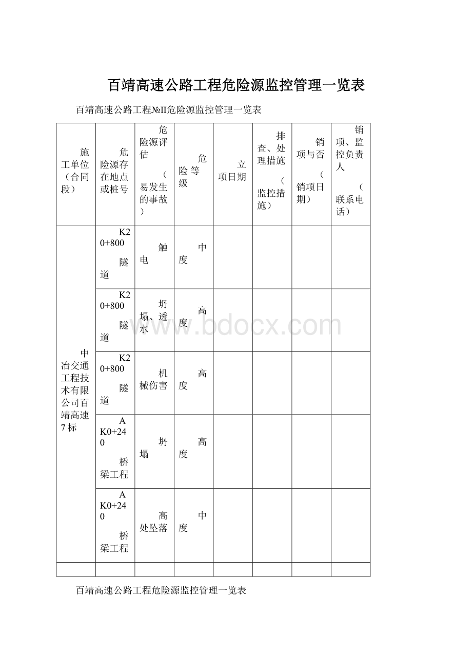 百靖高速公路工程危险源监控管理一览表Word格式文档下载.docx