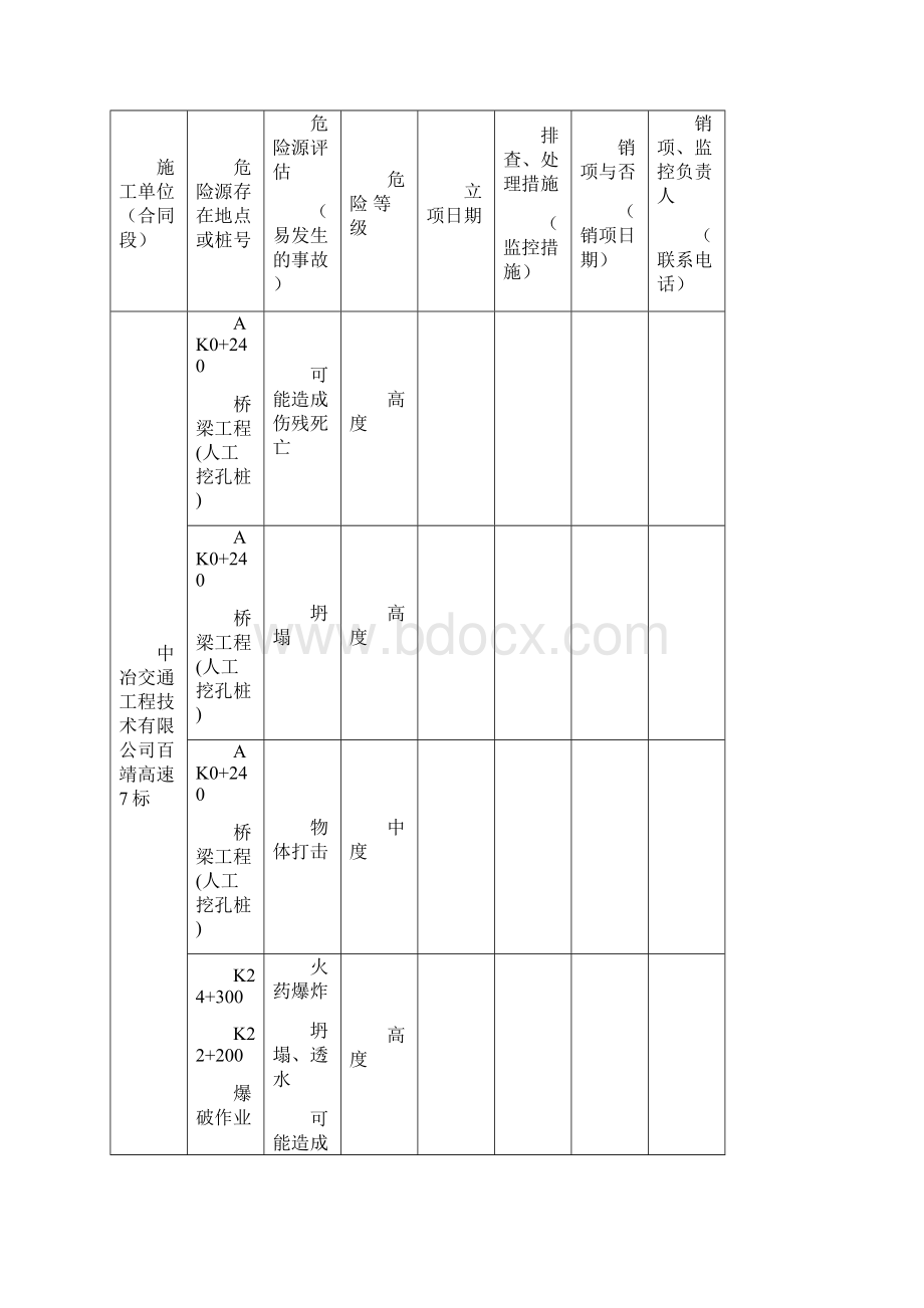 百靖高速公路工程危险源监控管理一览表.docx_第2页