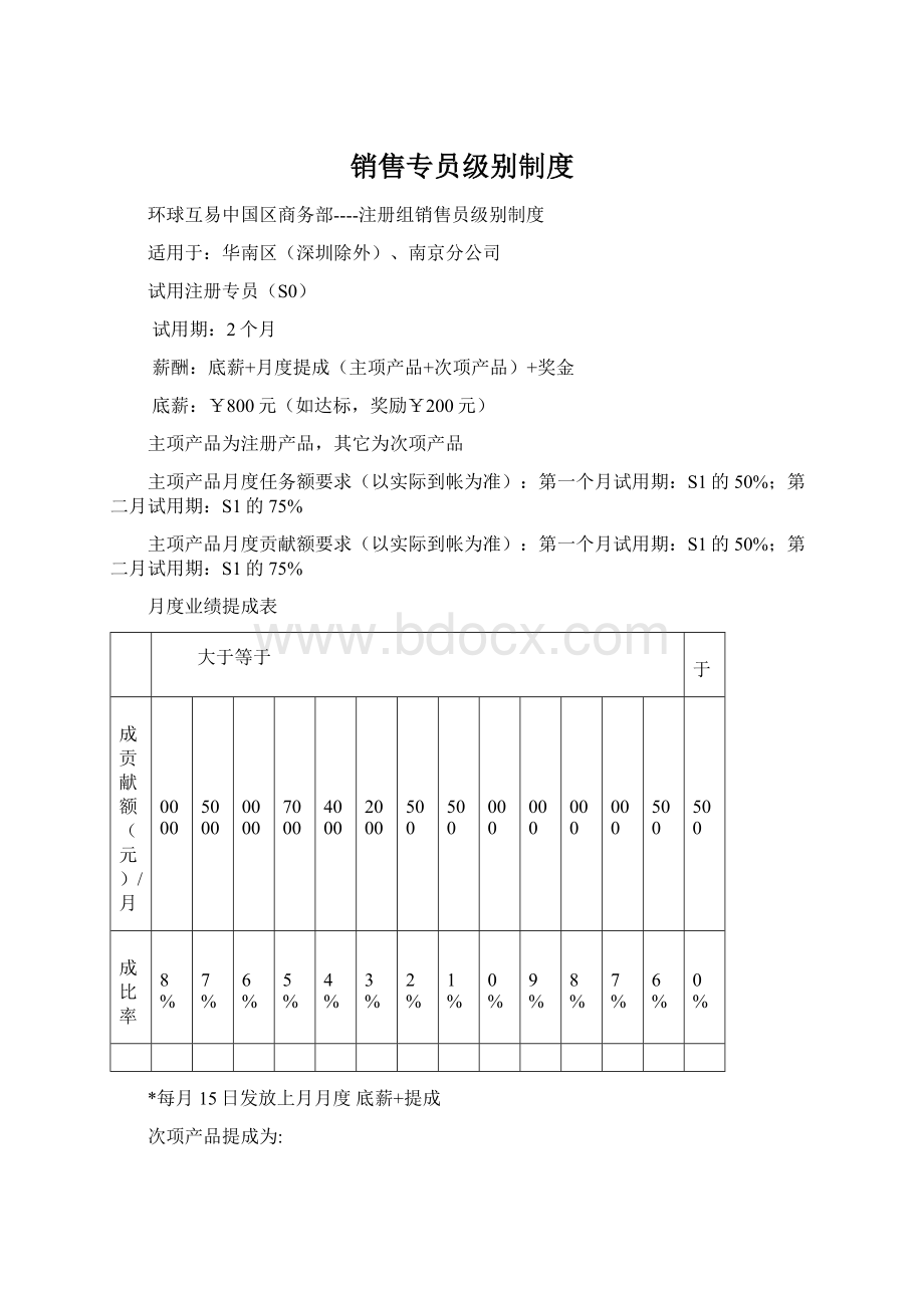 销售专员级别制度.docx_第1页