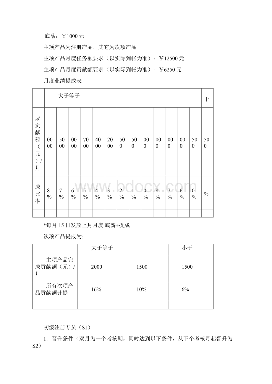 销售专员级别制度.docx_第3页