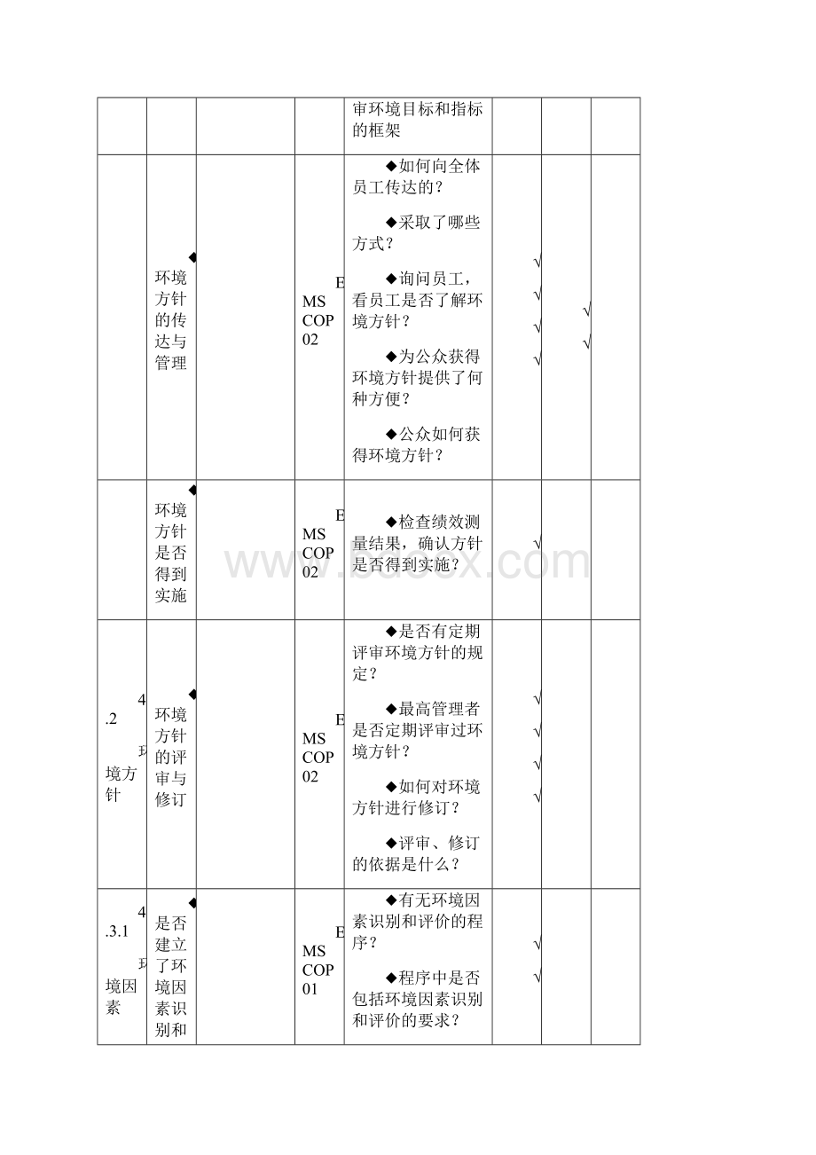 最新ISO14001环境管理体系审核检查表.docx_第2页