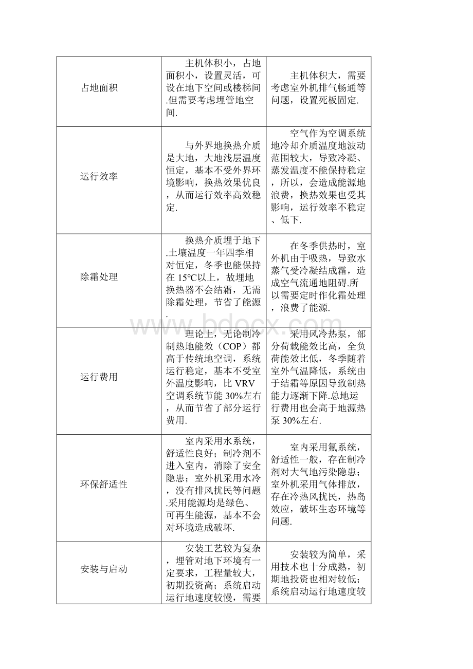 基于案例的地源热泵空调系统技术经济分析Word格式.docx_第3页