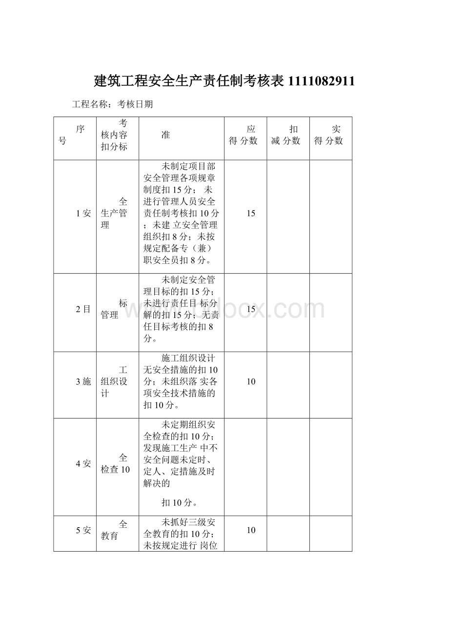 建筑工程安全生产责任制考核表1111082911Word文档格式.docx_第1页