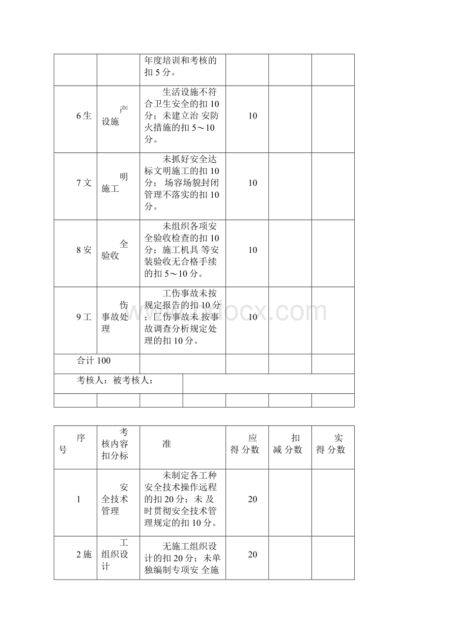 建筑工程安全生产责任制考核表1111082911Word文档格式.docx_第2页