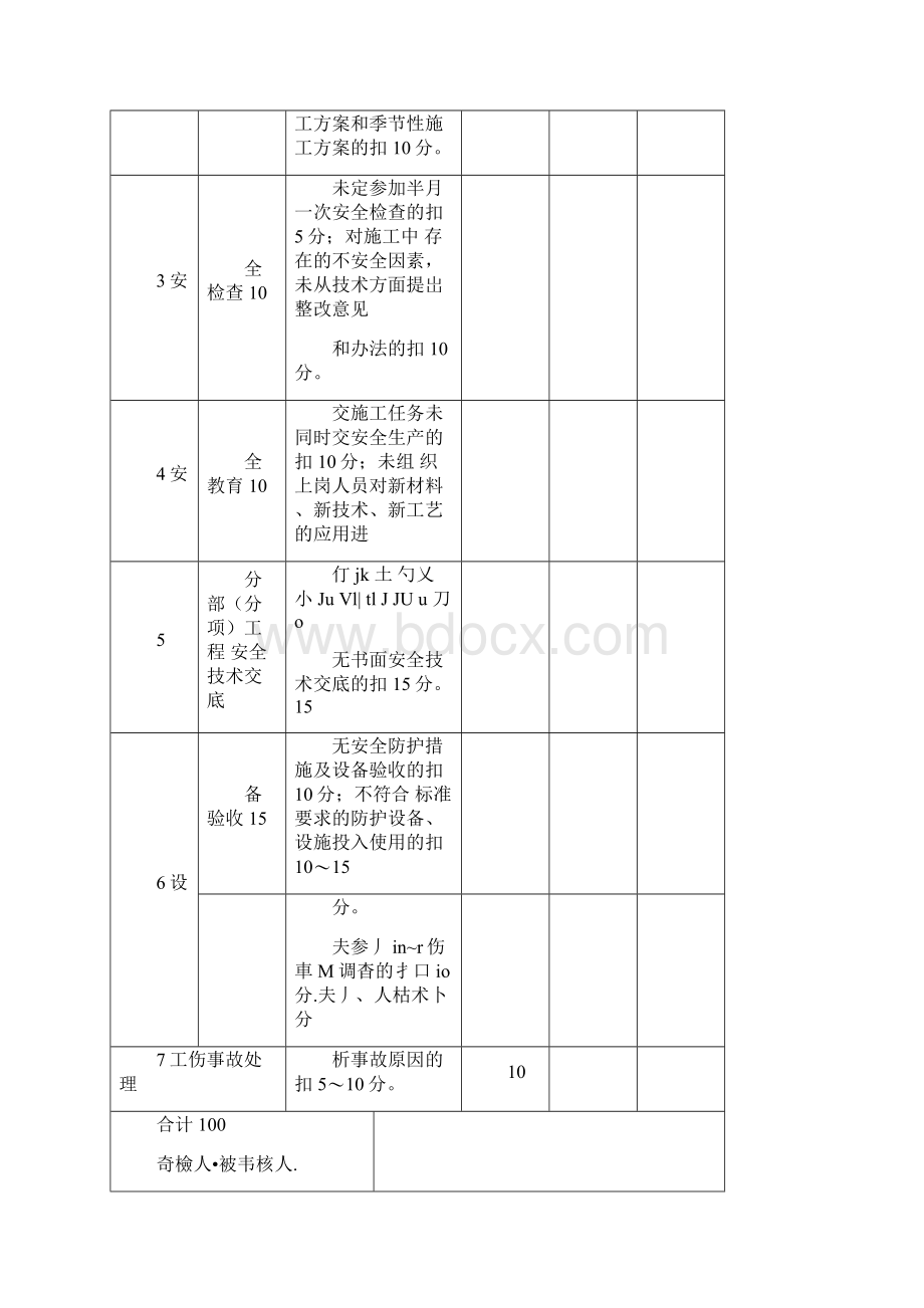 建筑工程安全生产责任制考核表1111082911Word文档格式.docx_第3页