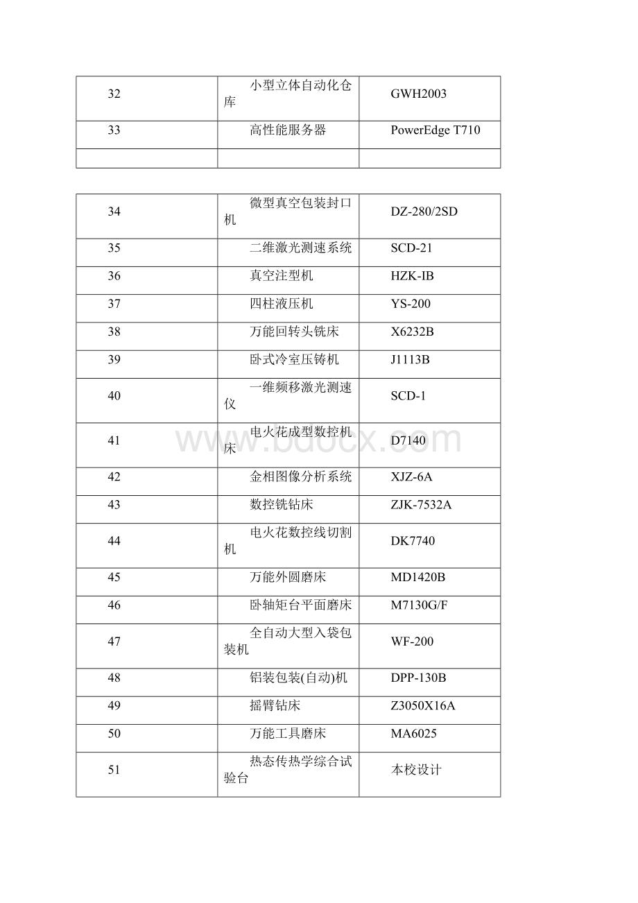 机械学院资料刘添加人员111Word文档下载推荐.docx_第3页