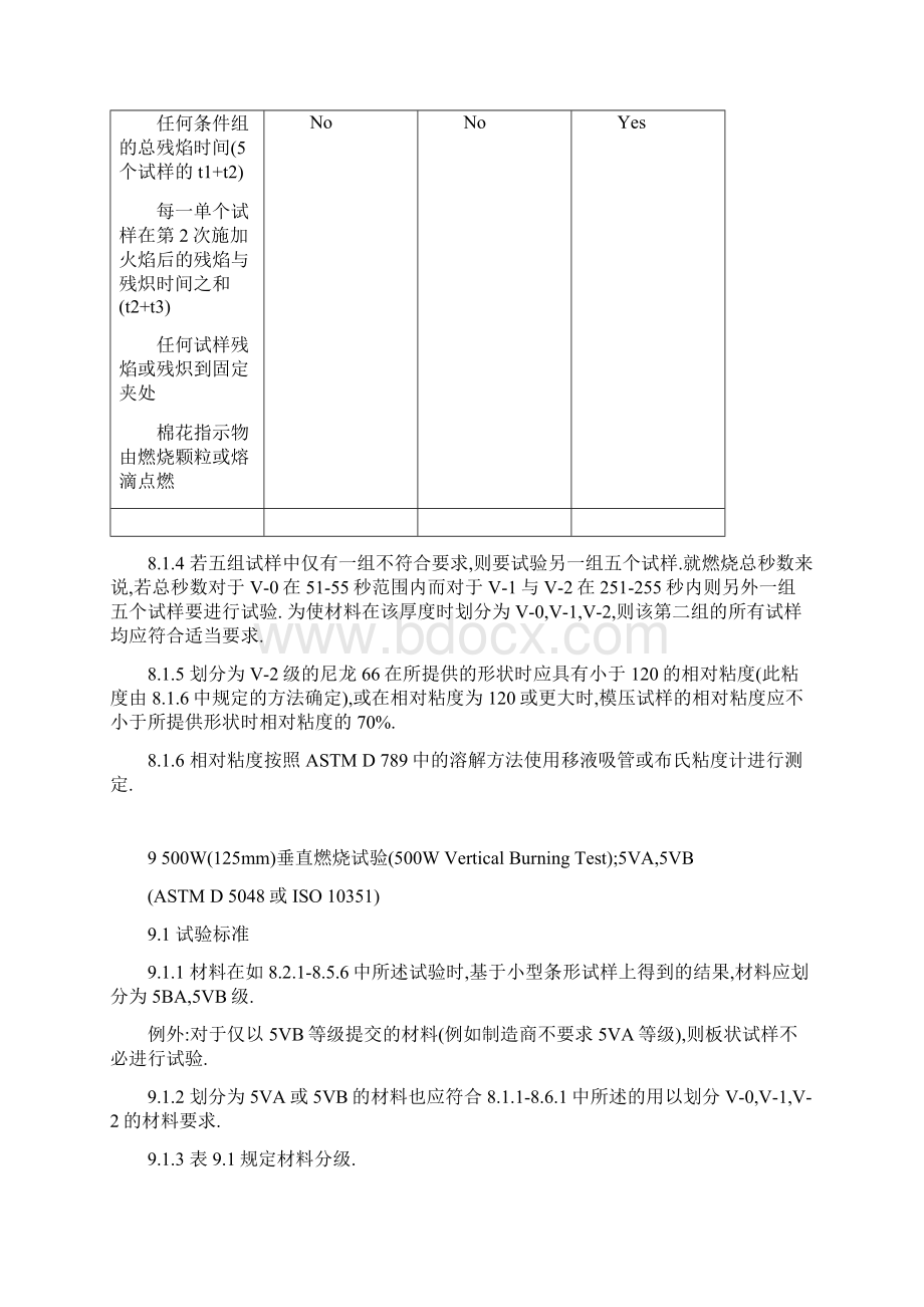 塑料特性评价及其性能参数mark040413Word文档下载推荐.docx_第3页