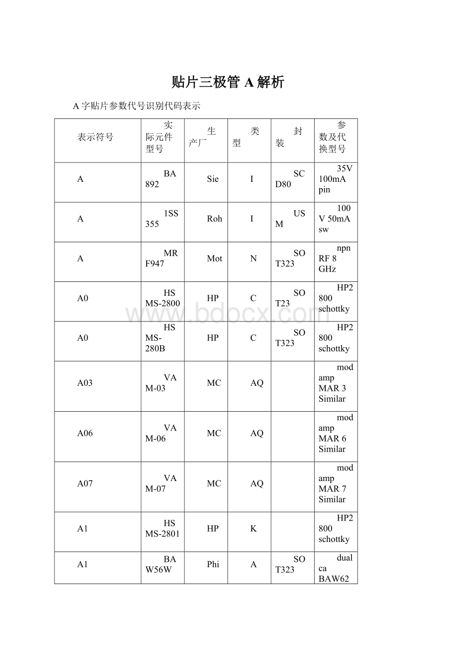 贴片三极管A解析文档格式.docx