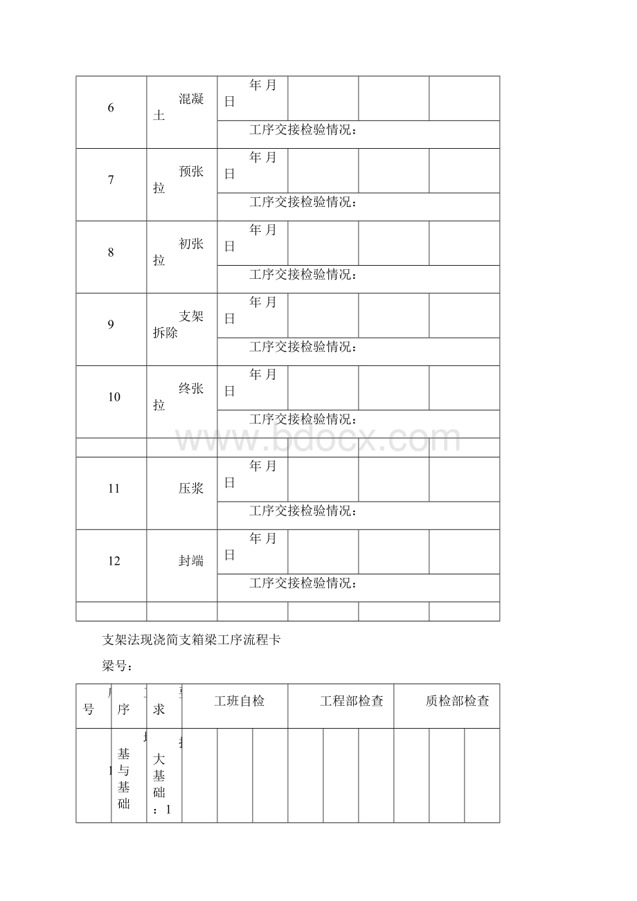 高速铁路支架法现浇简支箱梁施工工序过程记录表.docx_第3页