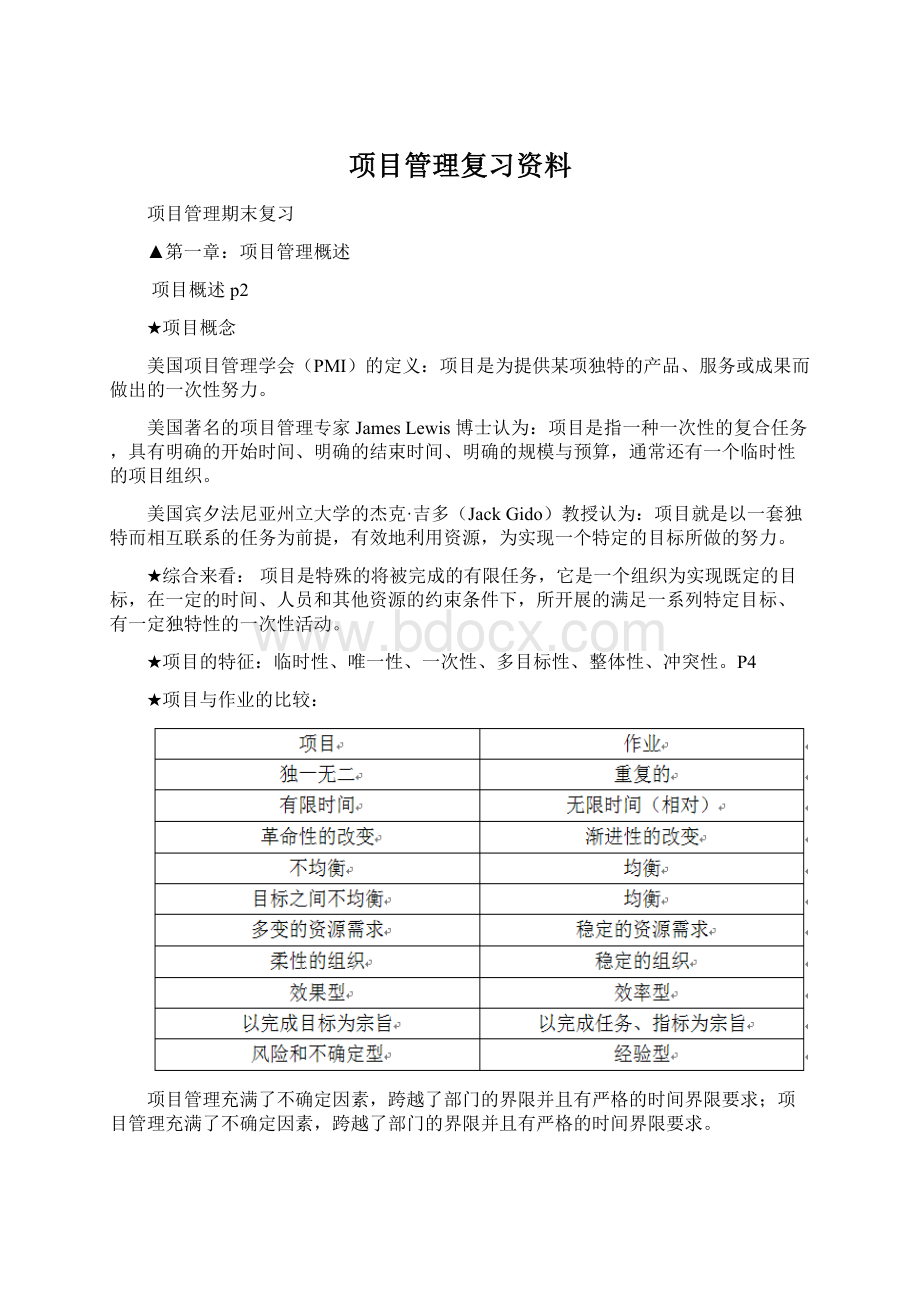 项目管理复习资料.docx