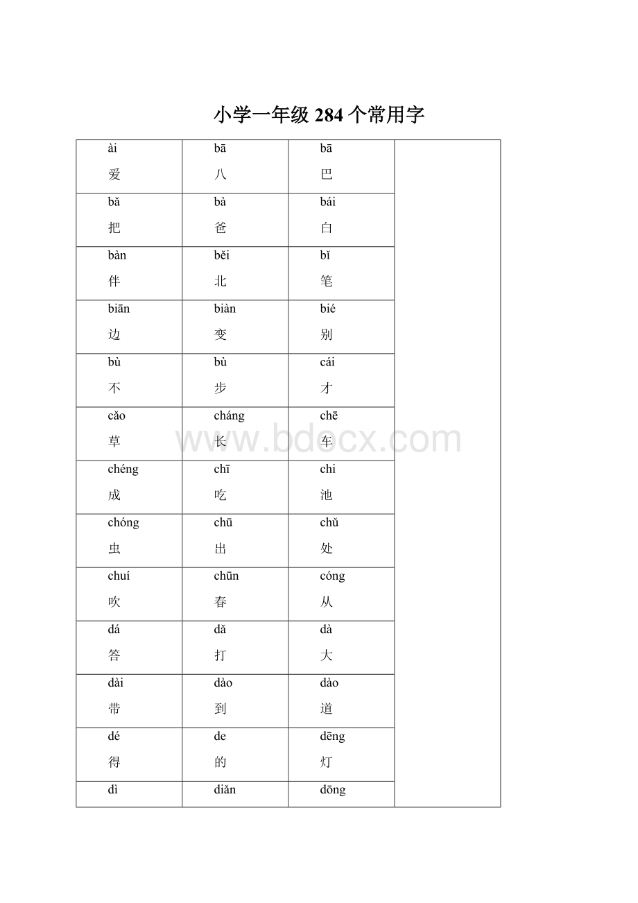 小学一年级284个常用字Word格式.docx