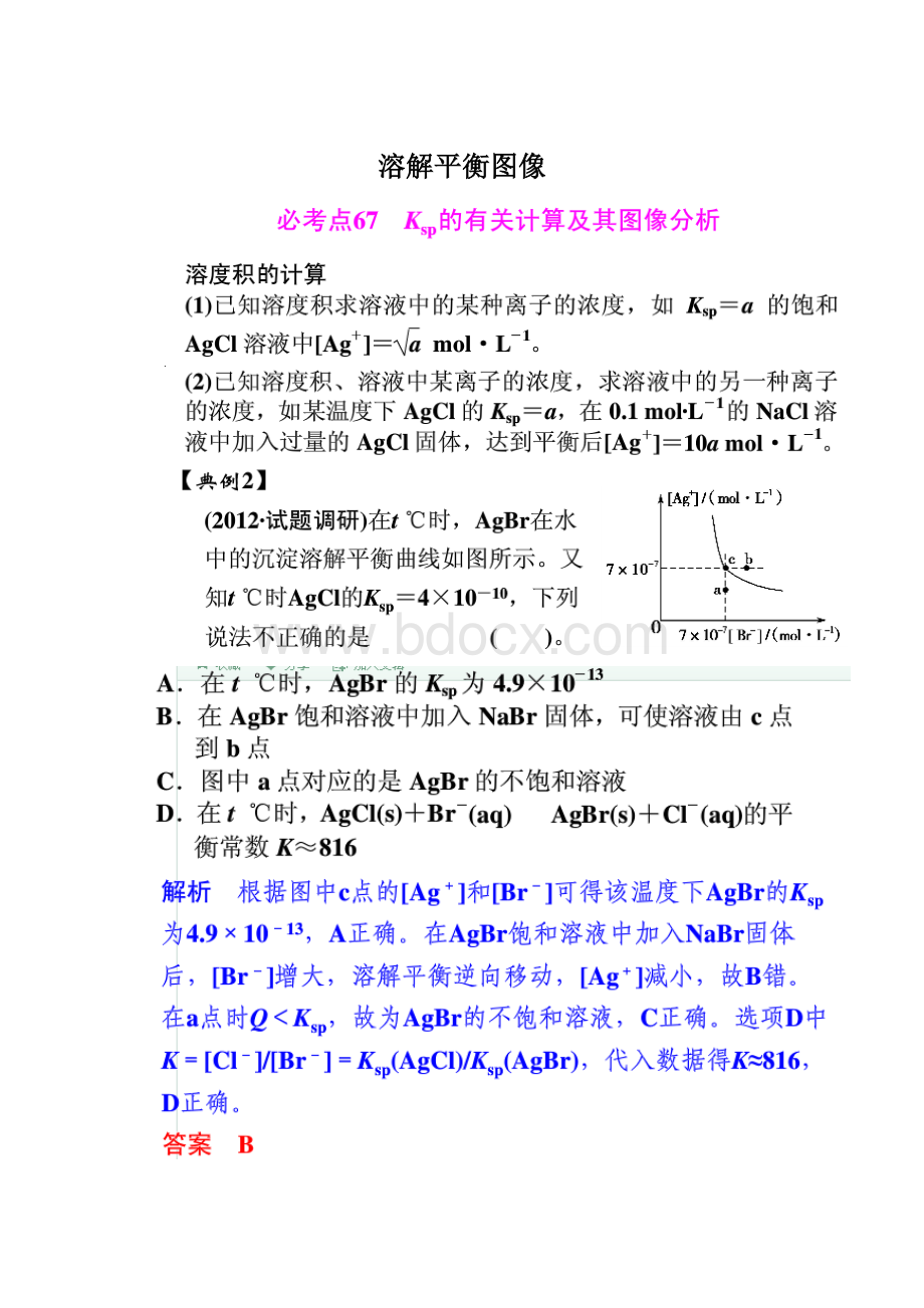 溶解平衡图像.docx_第1页