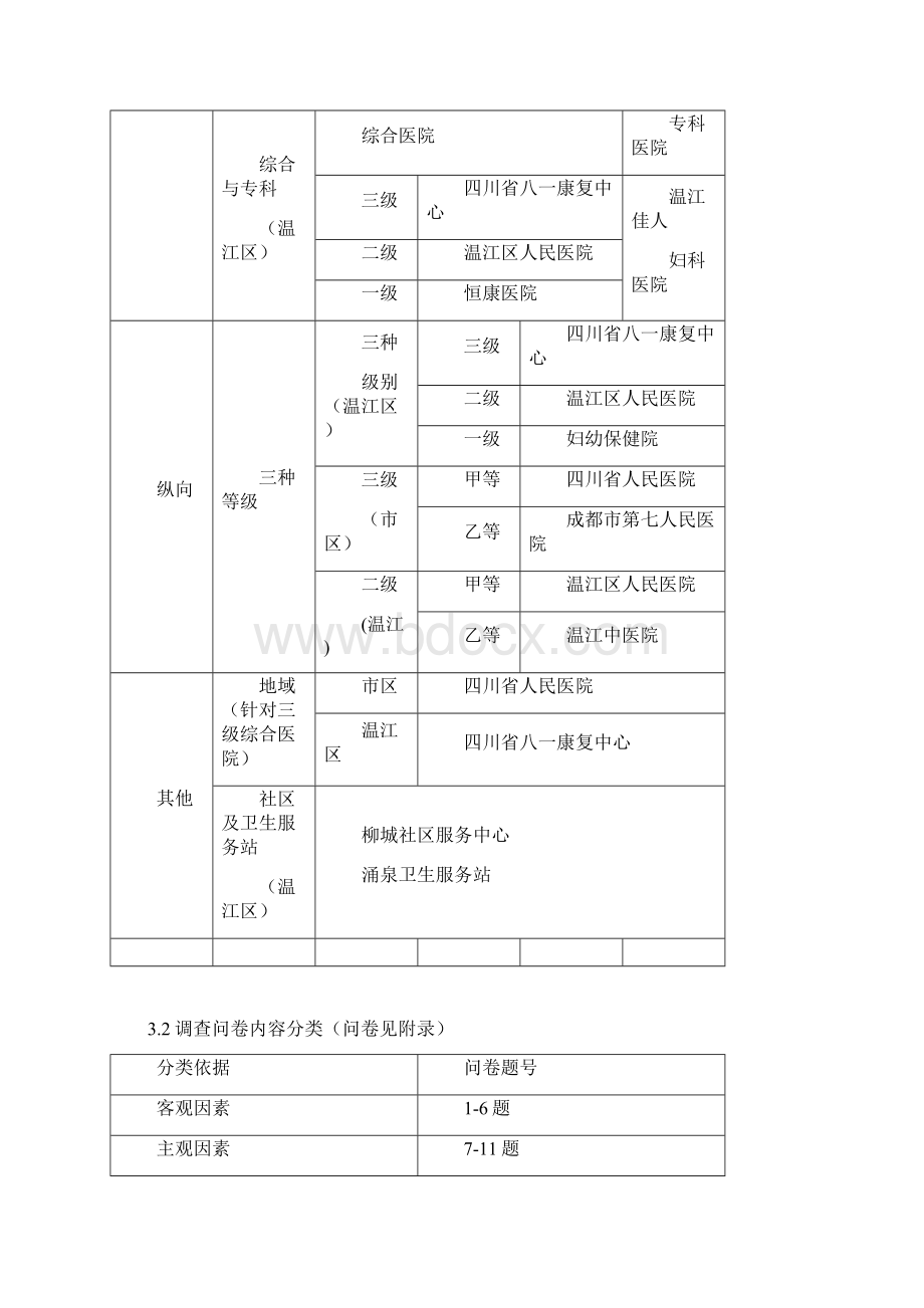 最终版护士幸福指数调研报告1doc.docx_第3页