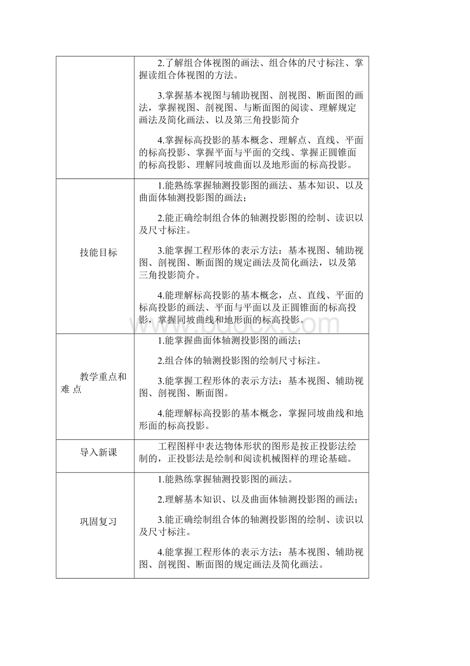 水利工程制图电子教案情境三任务三工程形体的表达.docx_第2页