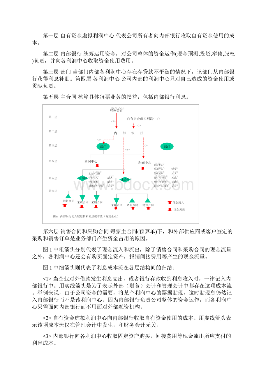 内部银行.docx_第2页