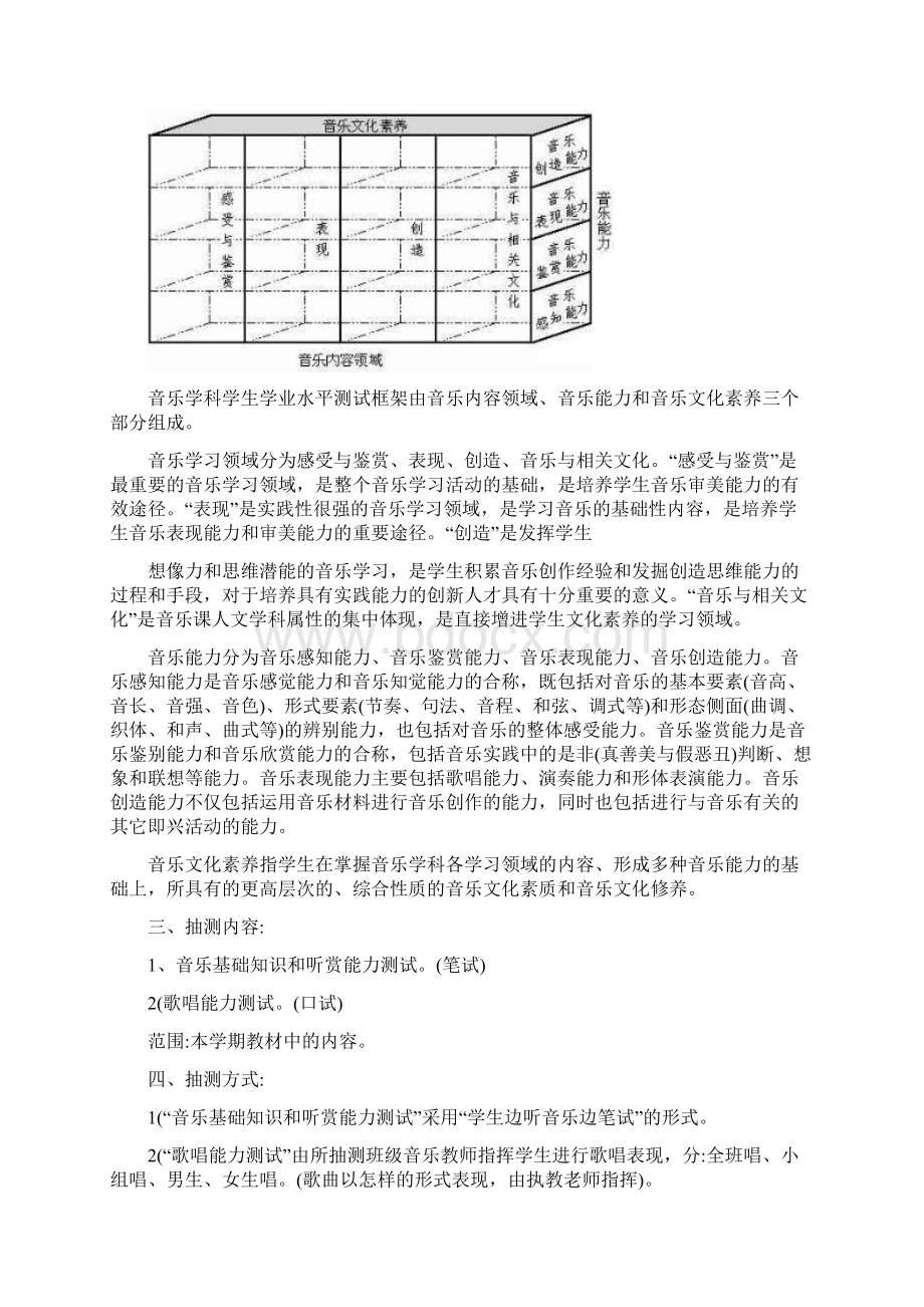 海南白沙思源实验学校音体美抽测方案.docx_第2页