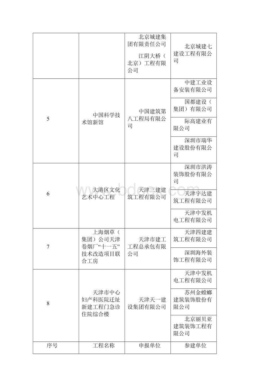 度中国建设工程鲁班奖国家优质工程.docx_第2页