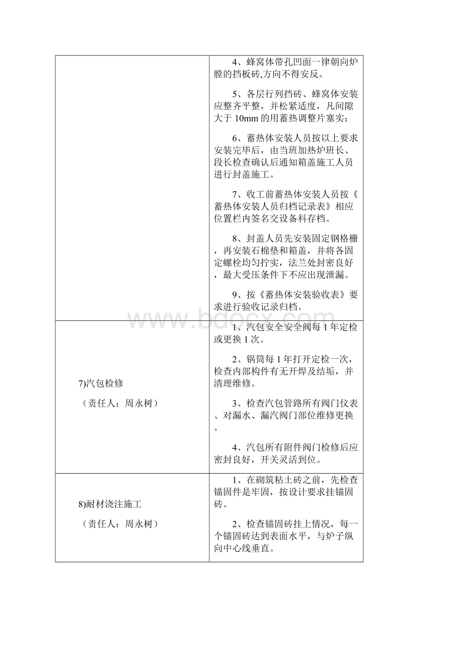 加热炉检修作业内容与标准Word文档格式.docx_第3页