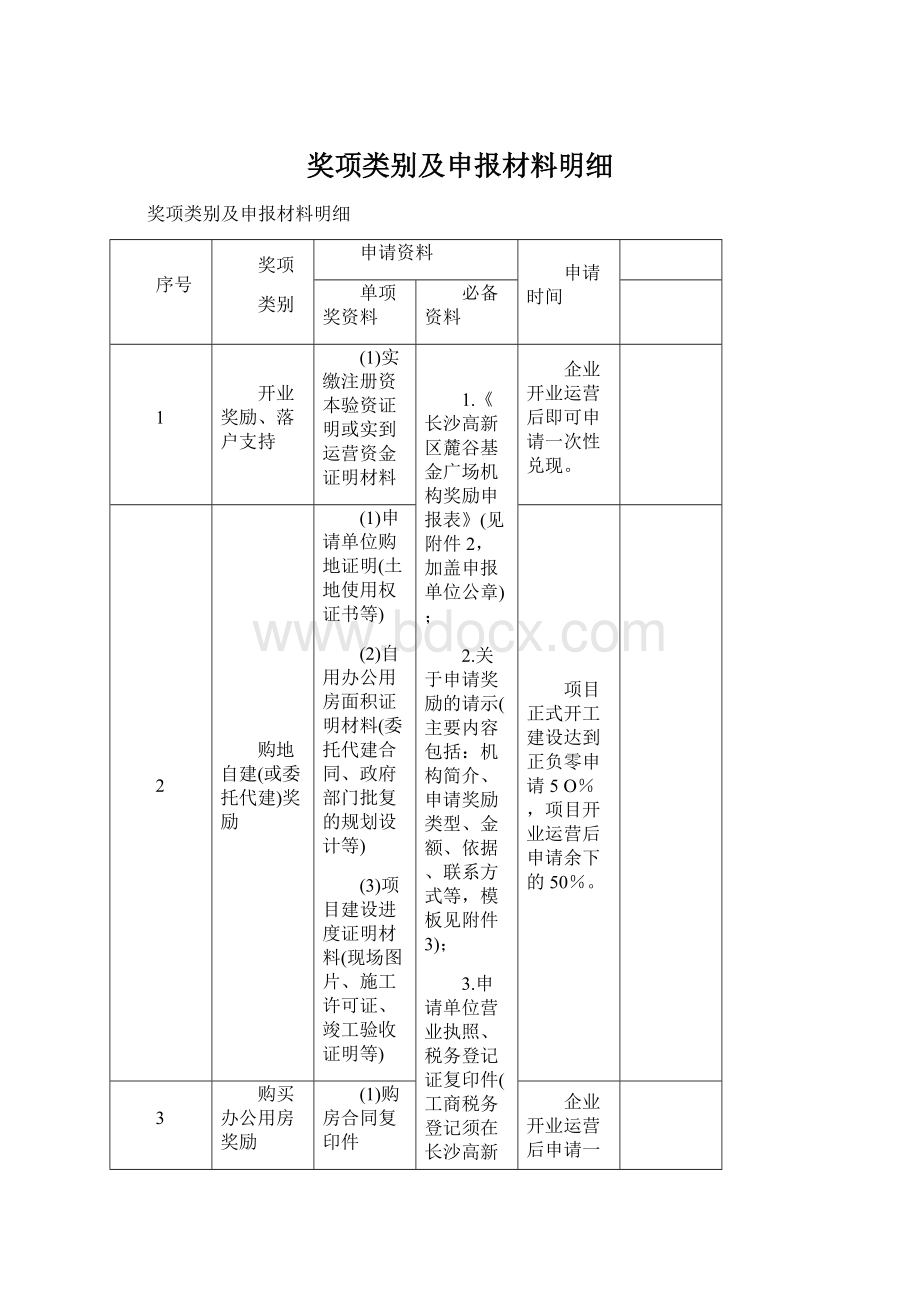 奖项类别及申报材料明细.docx