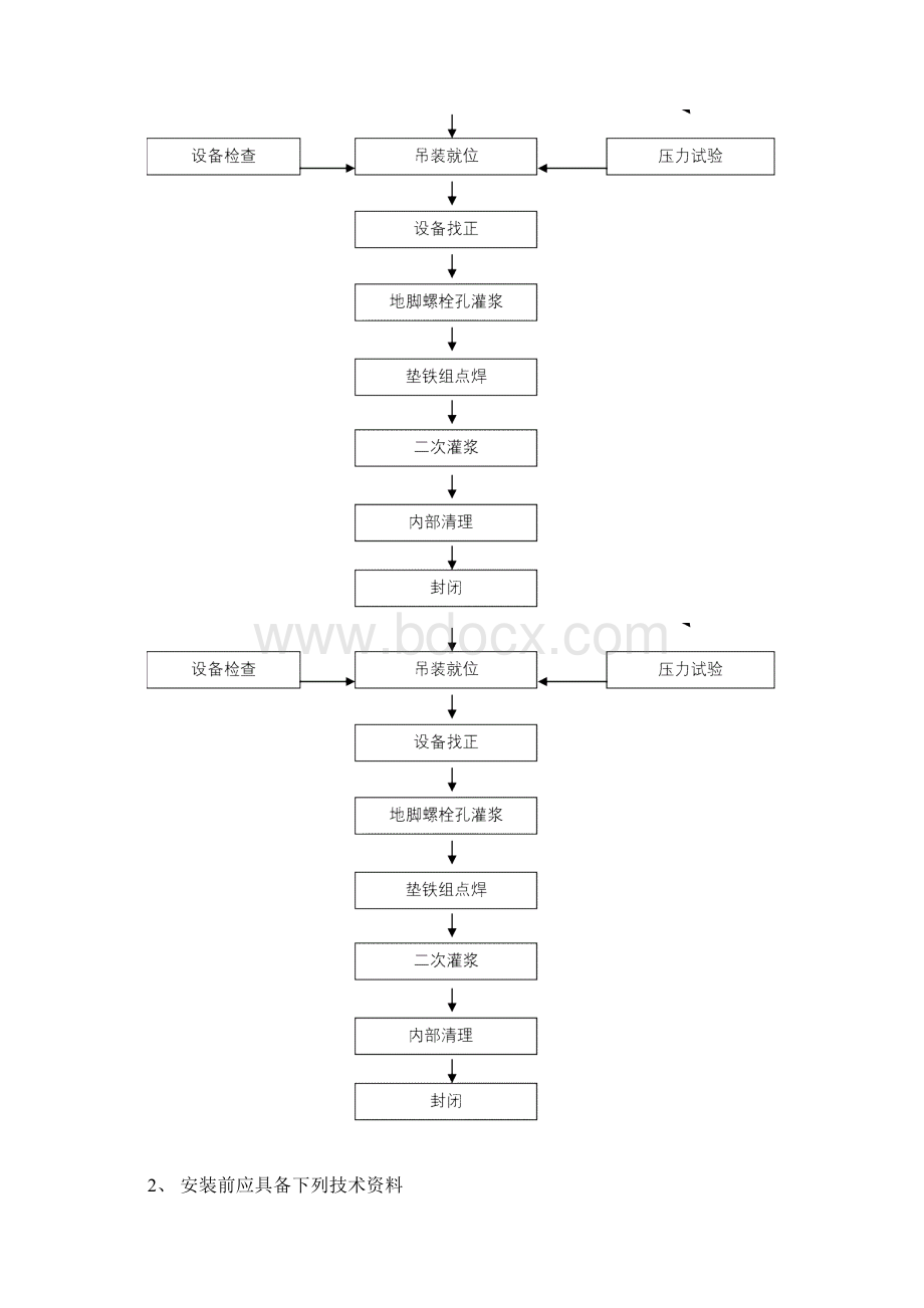 静置设备及动设备安装方案Word格式文档下载.docx_第3页