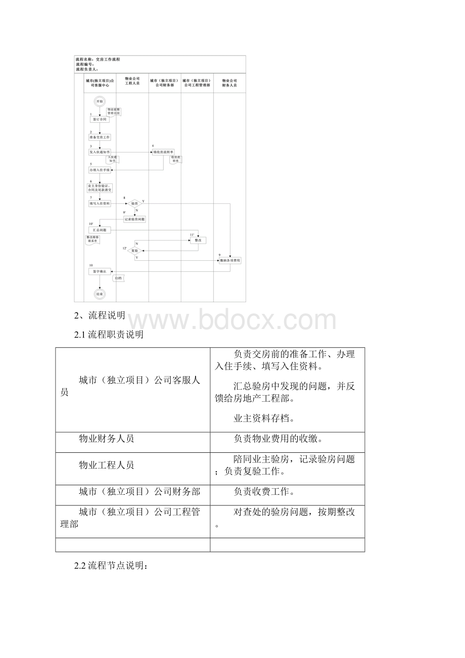 客服管理制度Word格式文档下载.docx_第2页