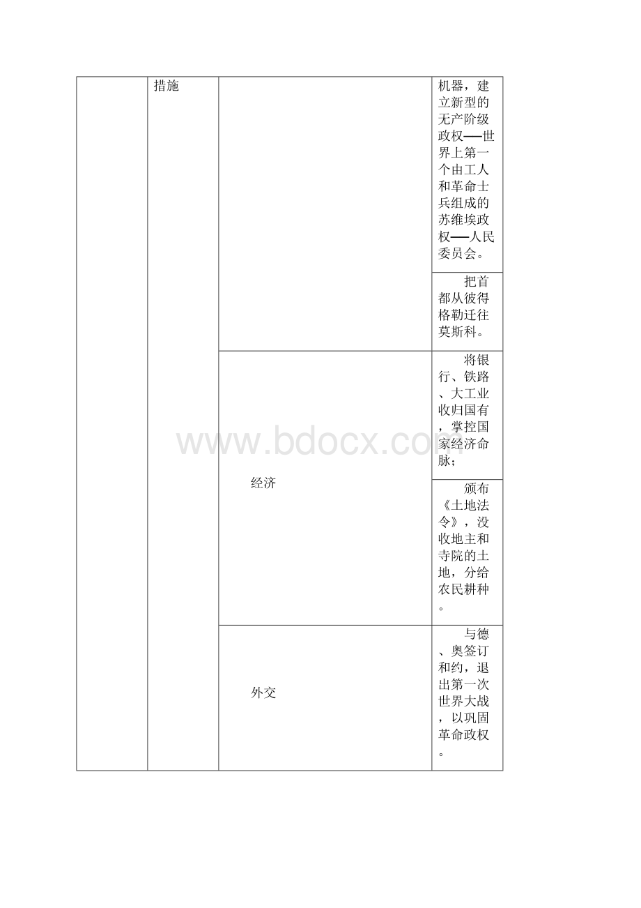 九年级历史下册知识导引Word格式.docx_第2页