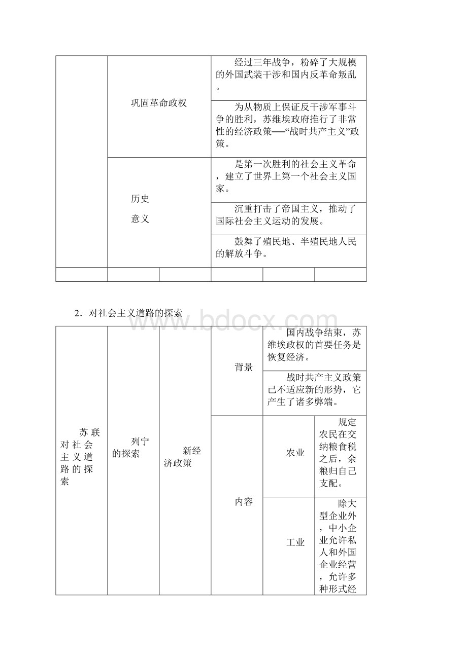 九年级历史下册知识导引Word格式.docx_第3页