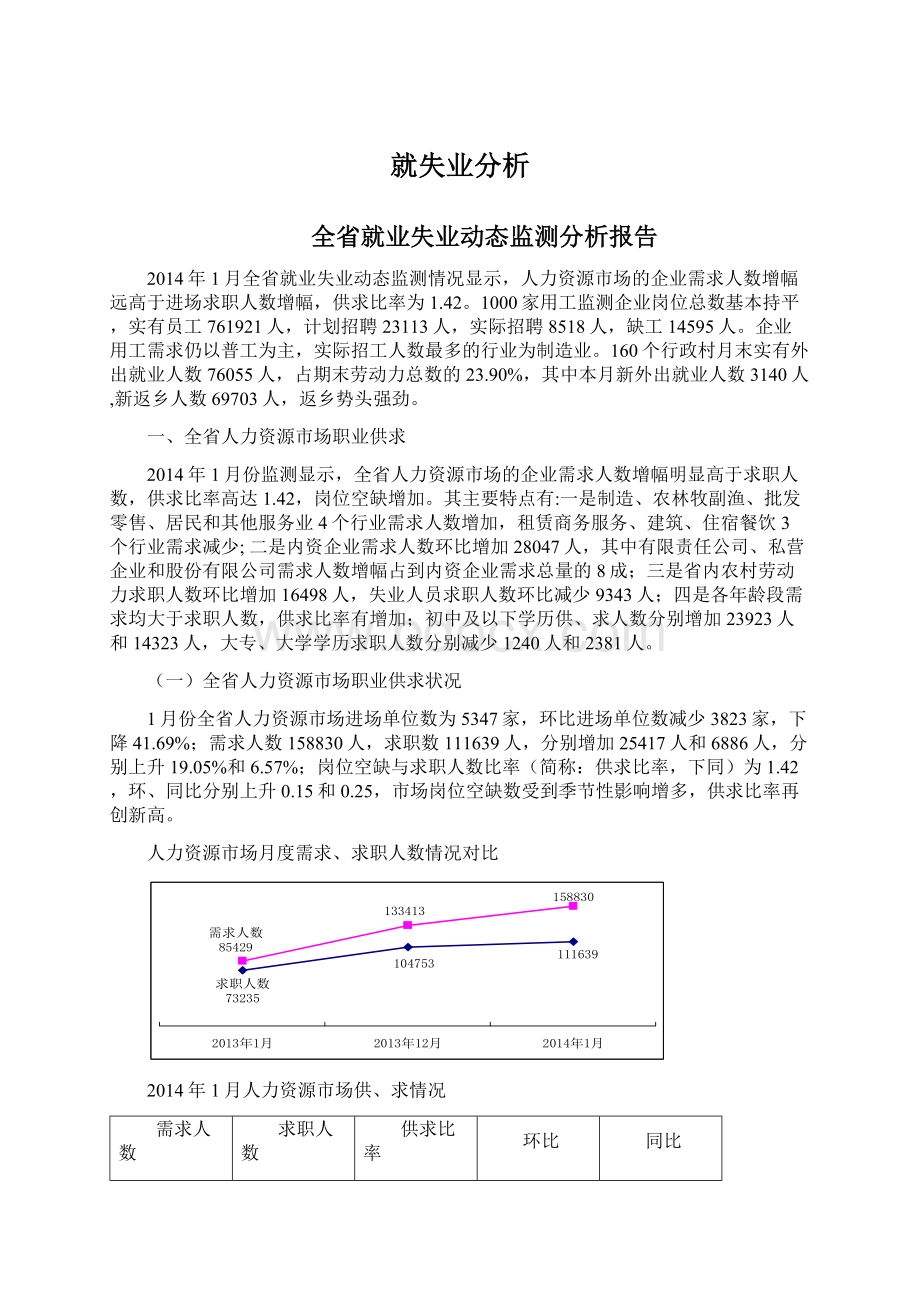 就失业分析Word格式文档下载.docx