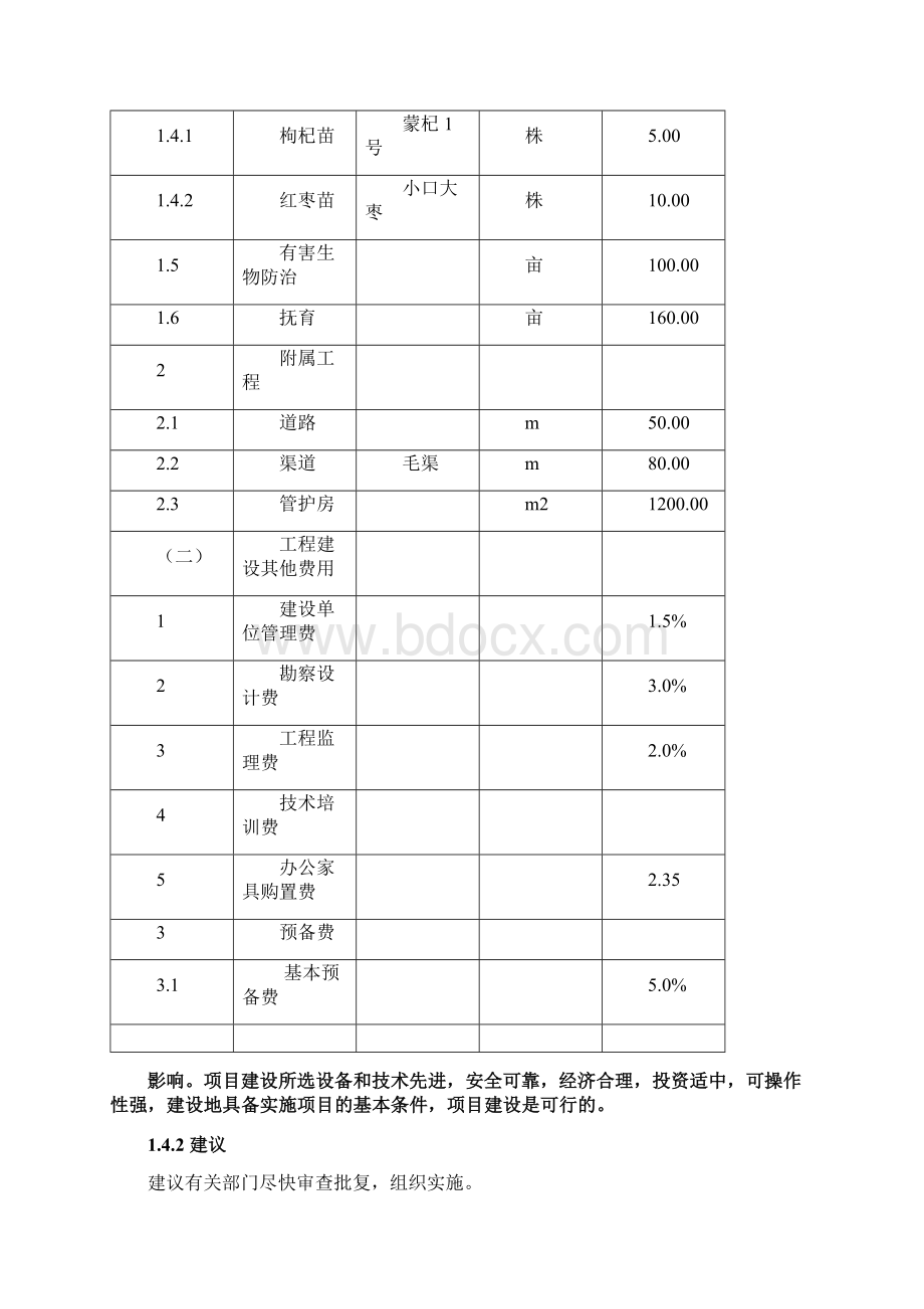 枸杞红枣基地示范项目可行性研究报告.docx_第3页