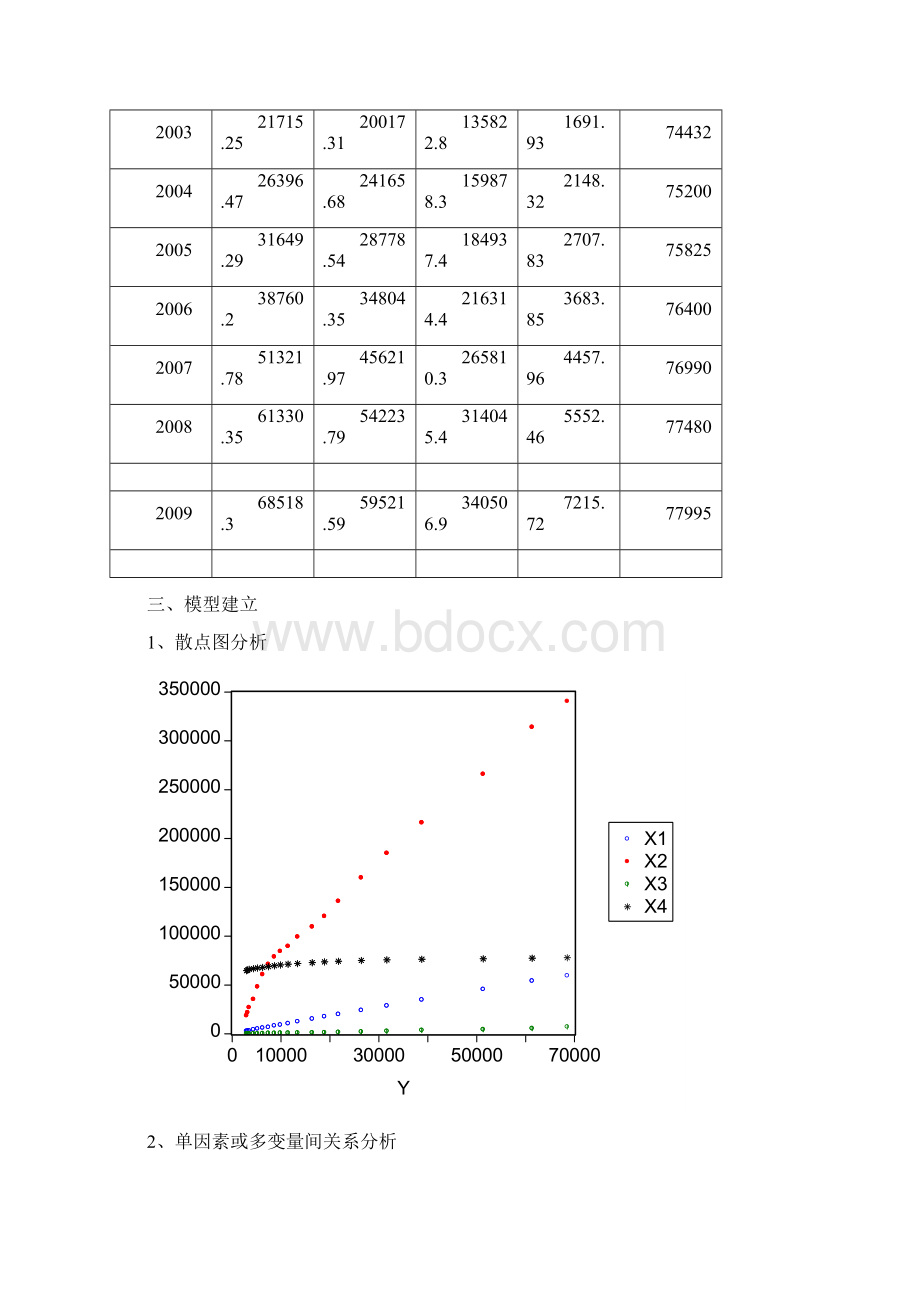 《我国财政收入影响因素分析》 计量经济学eviews分析要点.docx_第3页